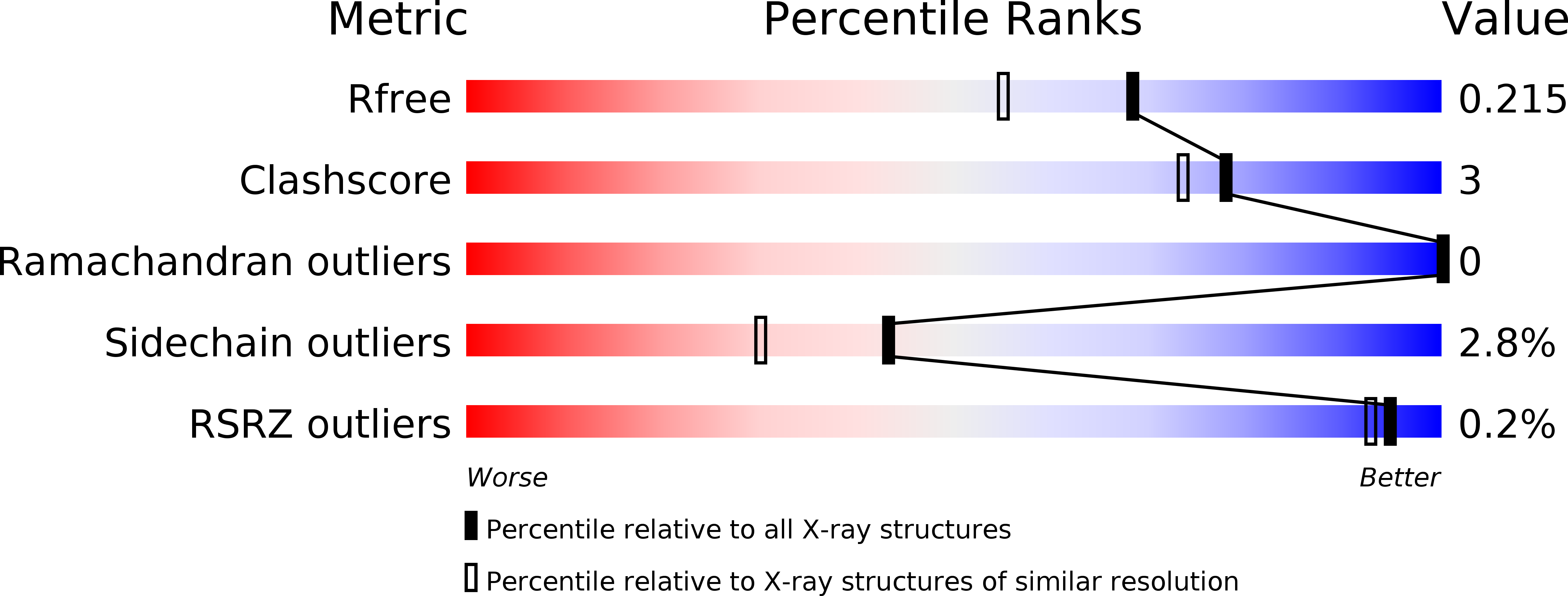 6T5Q validation report
