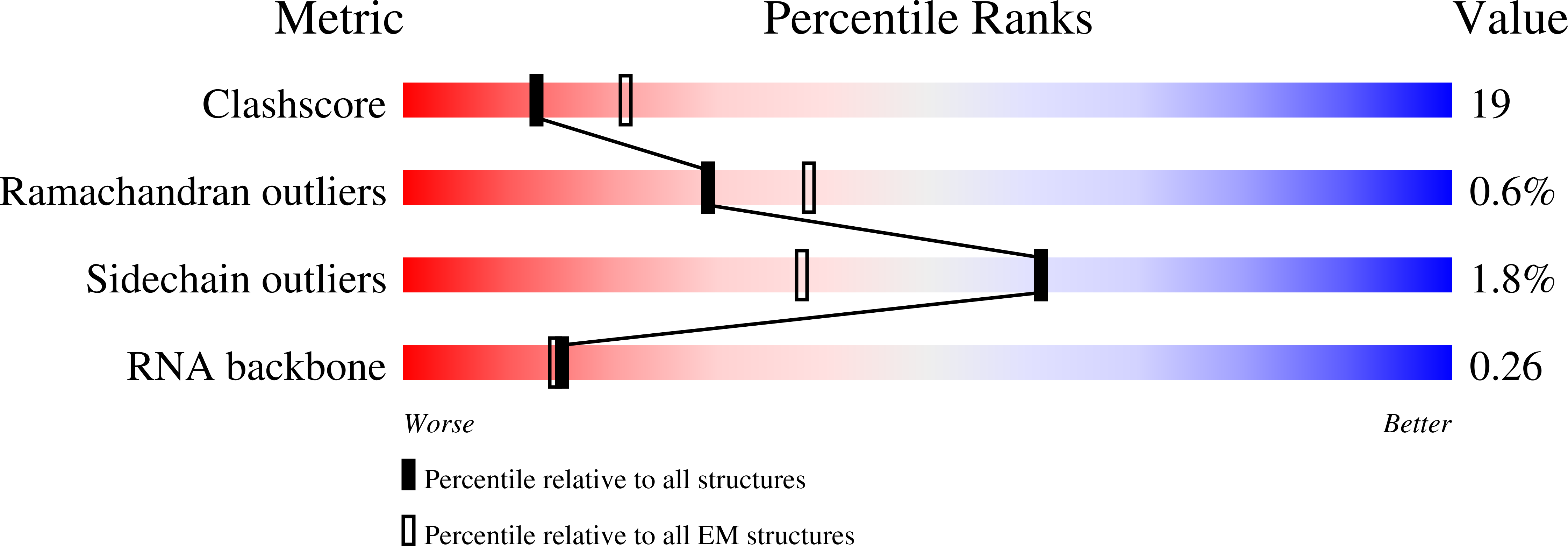 6TED validation report