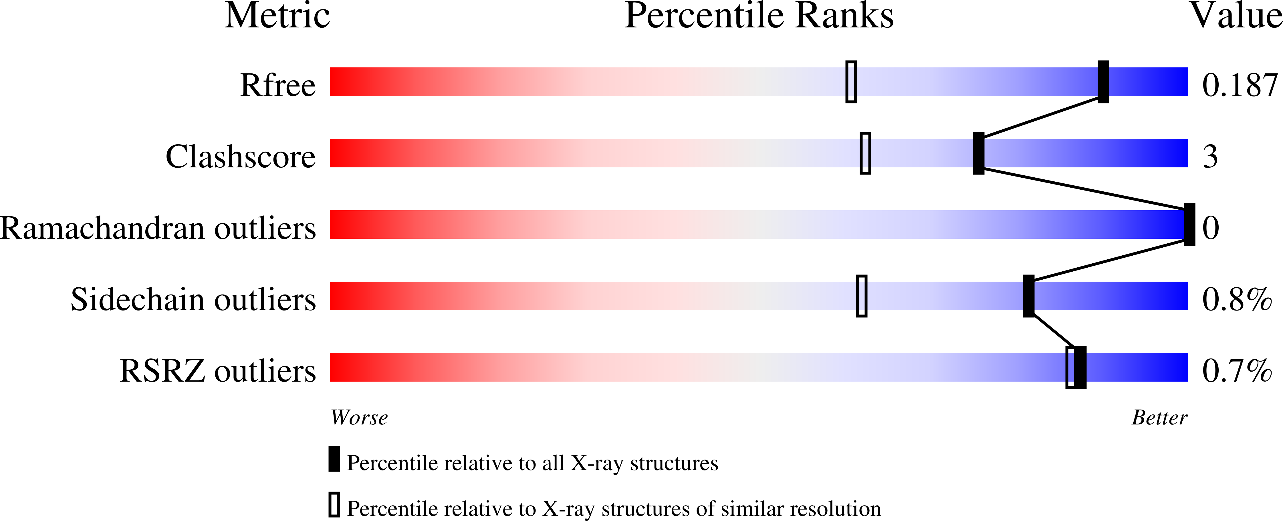 6TF7 validation report