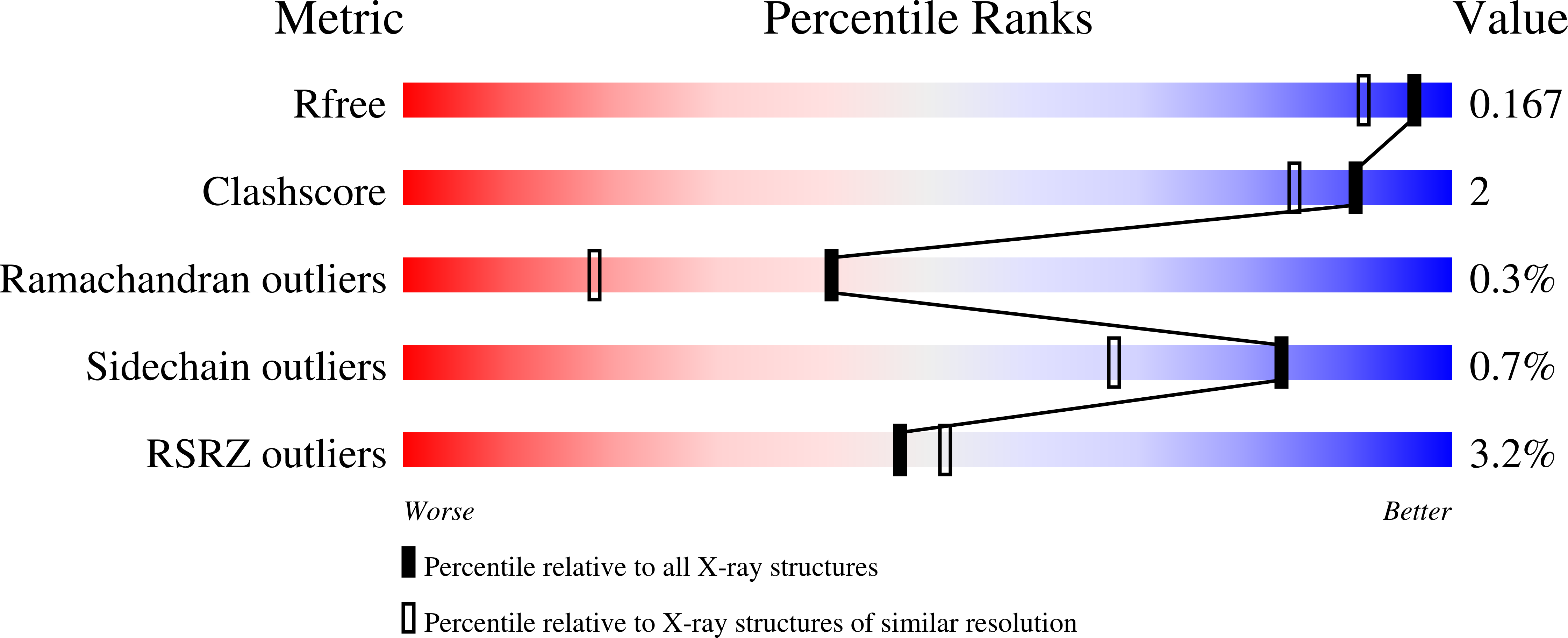 6THF validation report