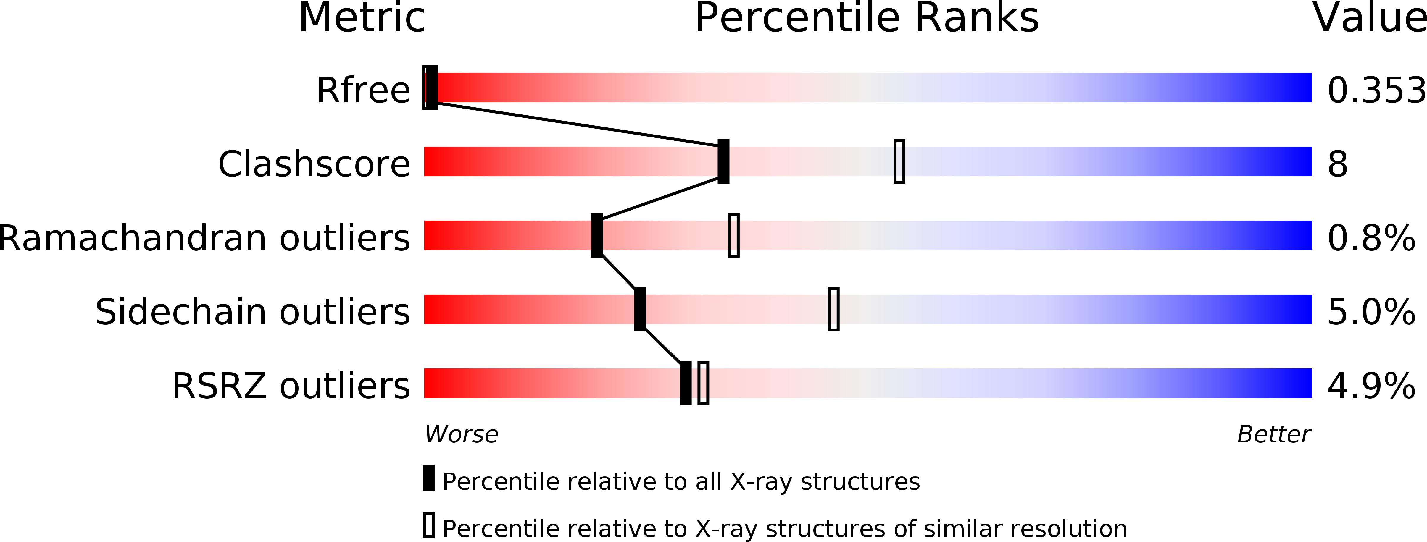 6TK1 validation report