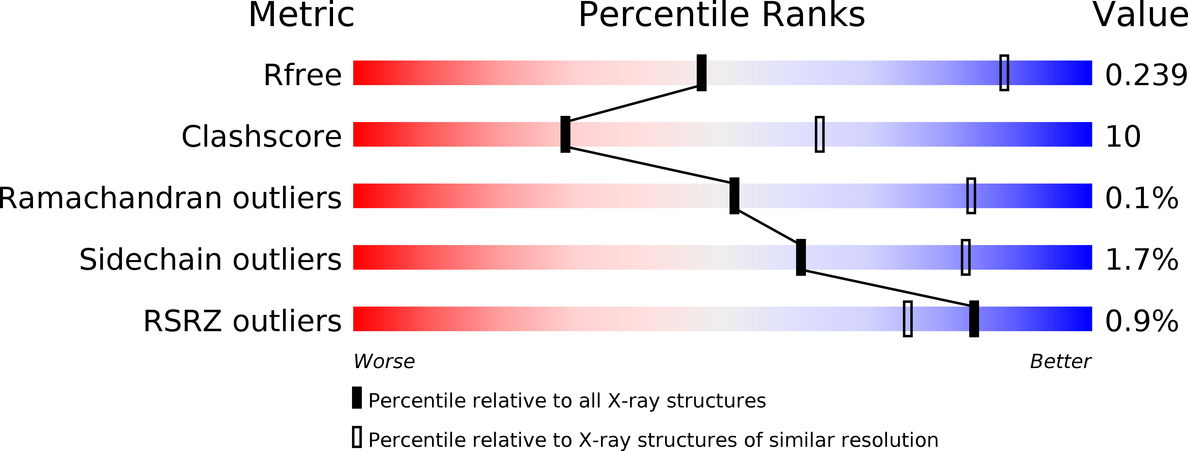 6TVO validation report
