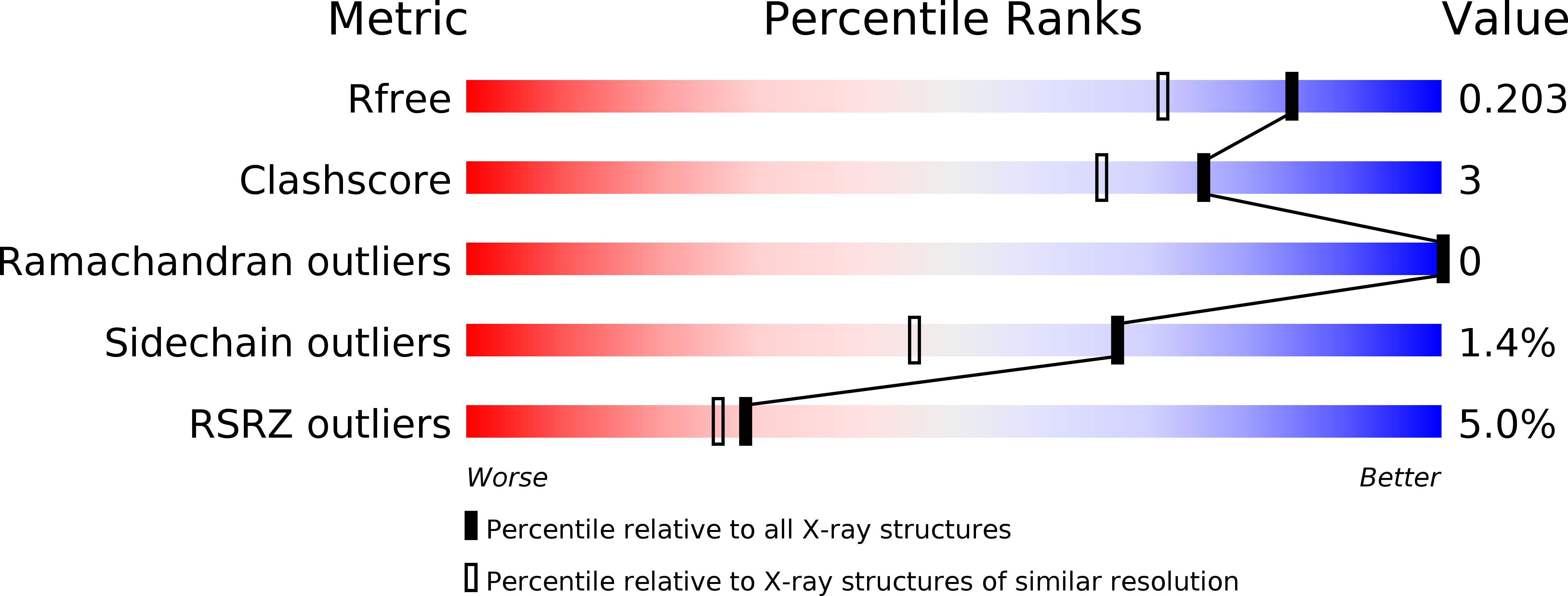 6UKE validation report