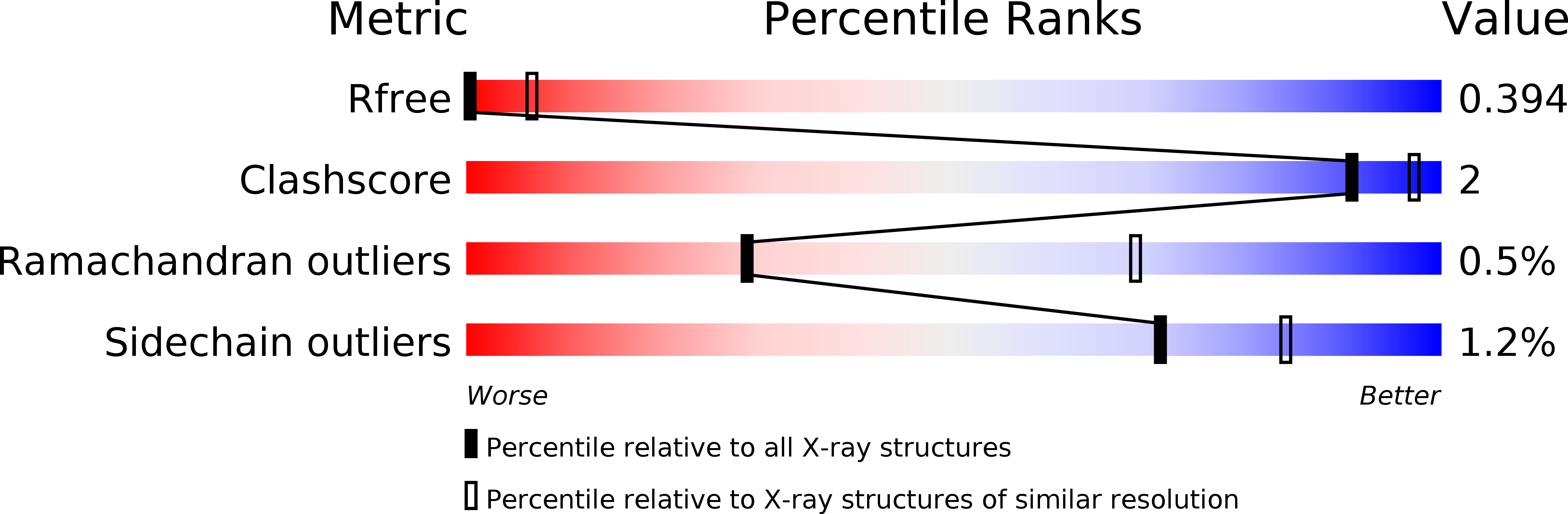6UKO validation report