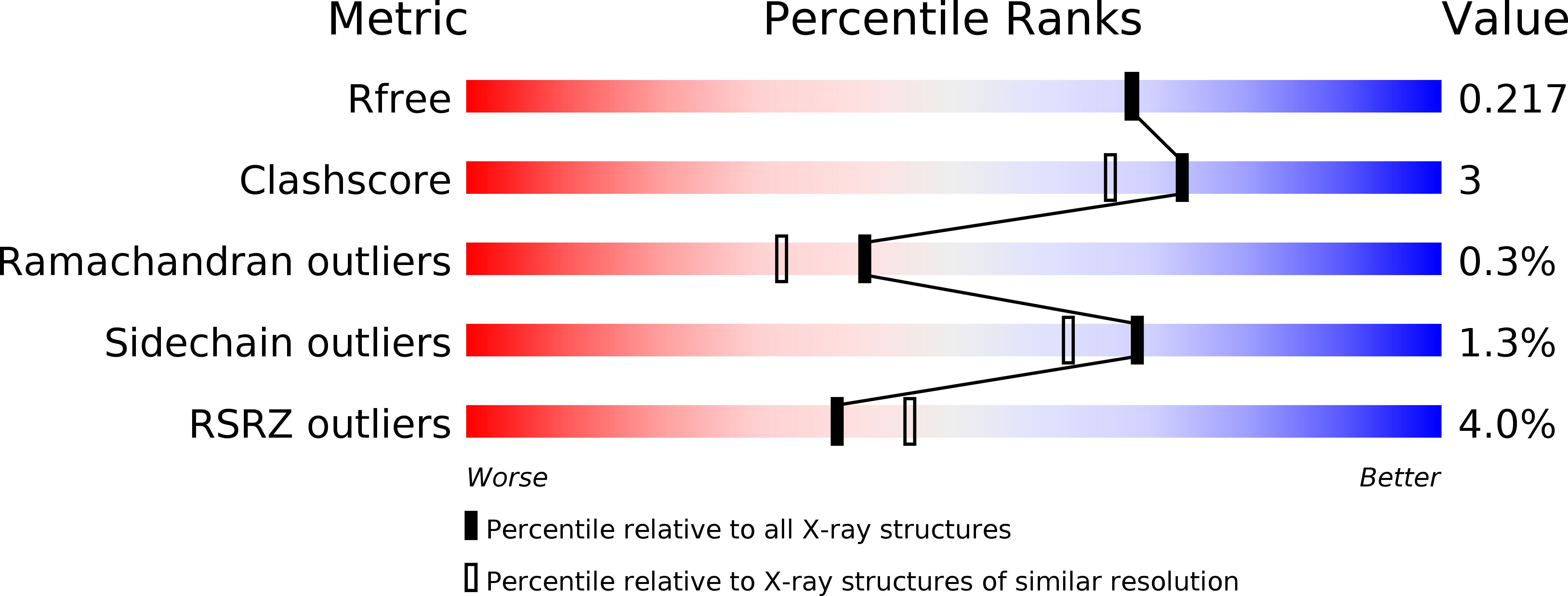 6UKX validation report