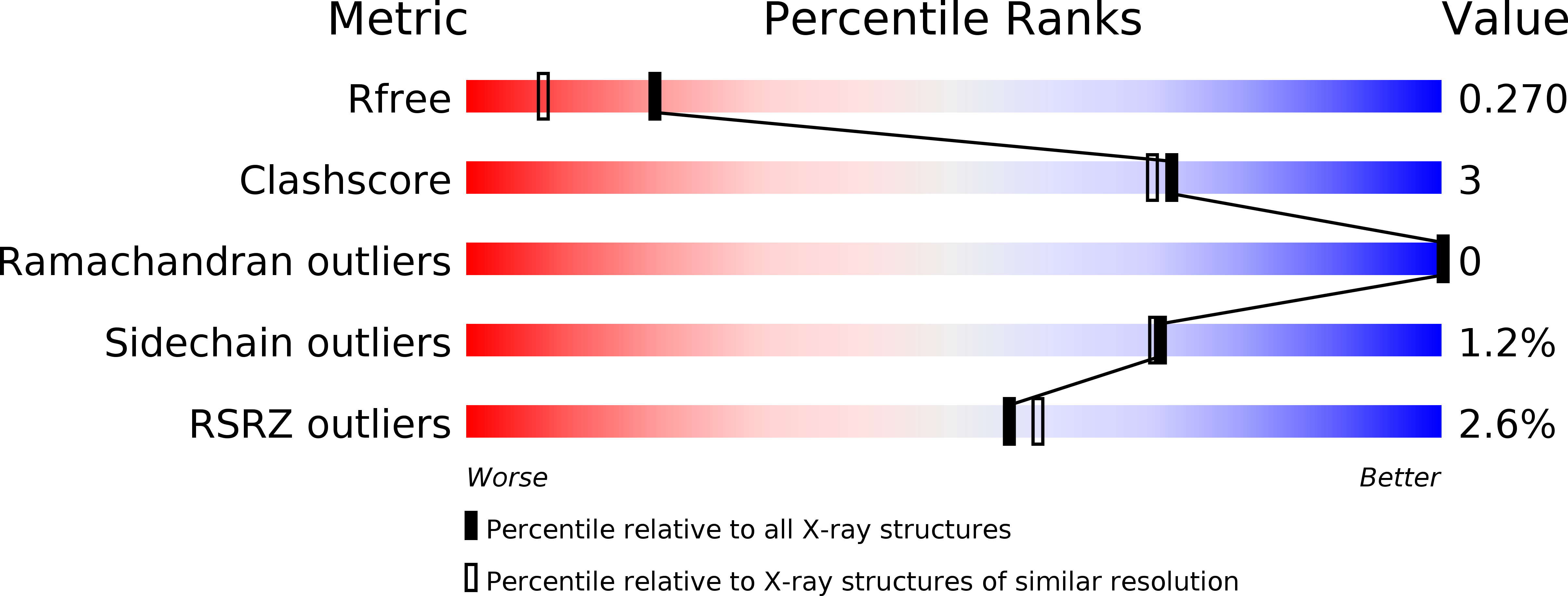 6ULK validation report