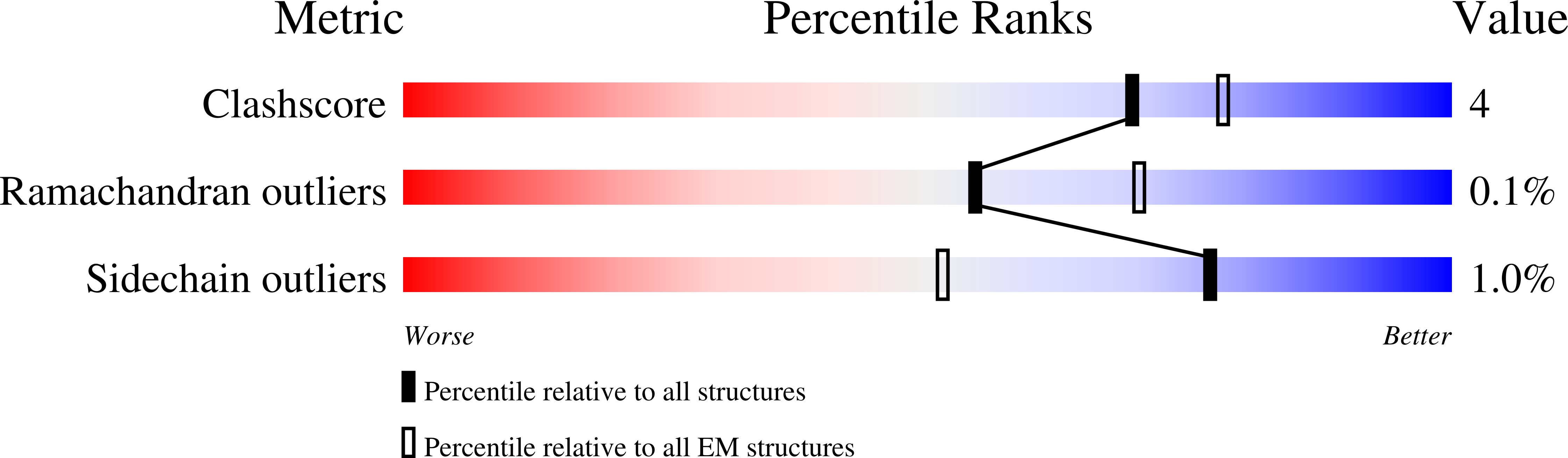 6VAE validation report