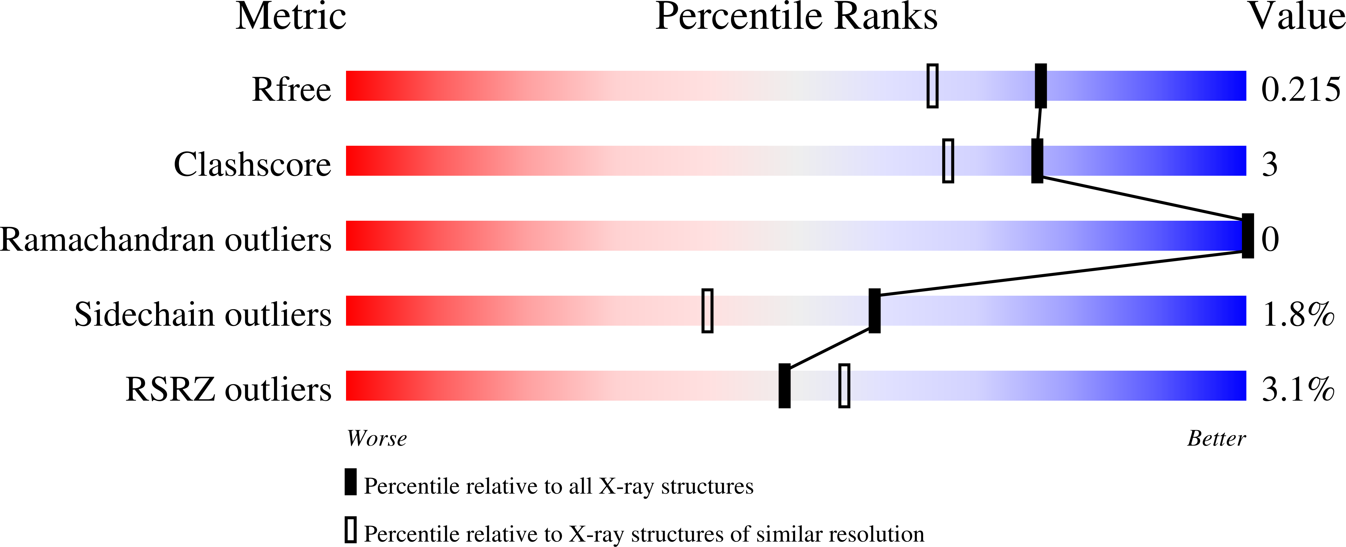 6VB1 validation report