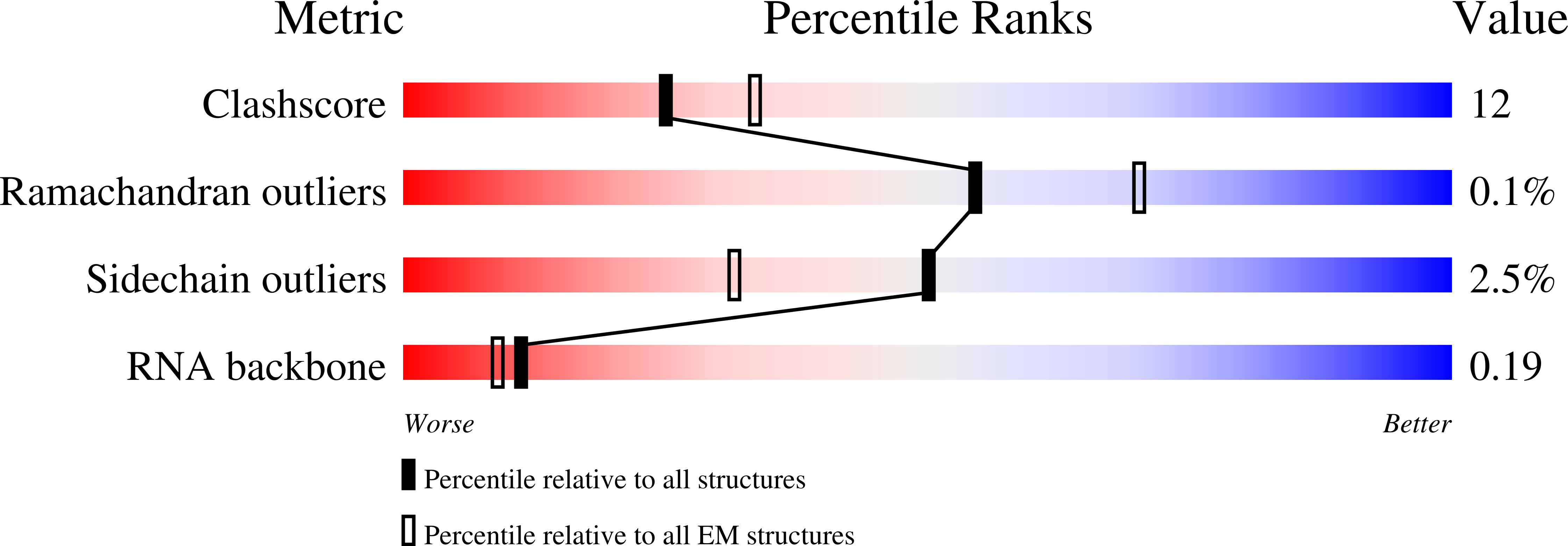 6VBW validation report