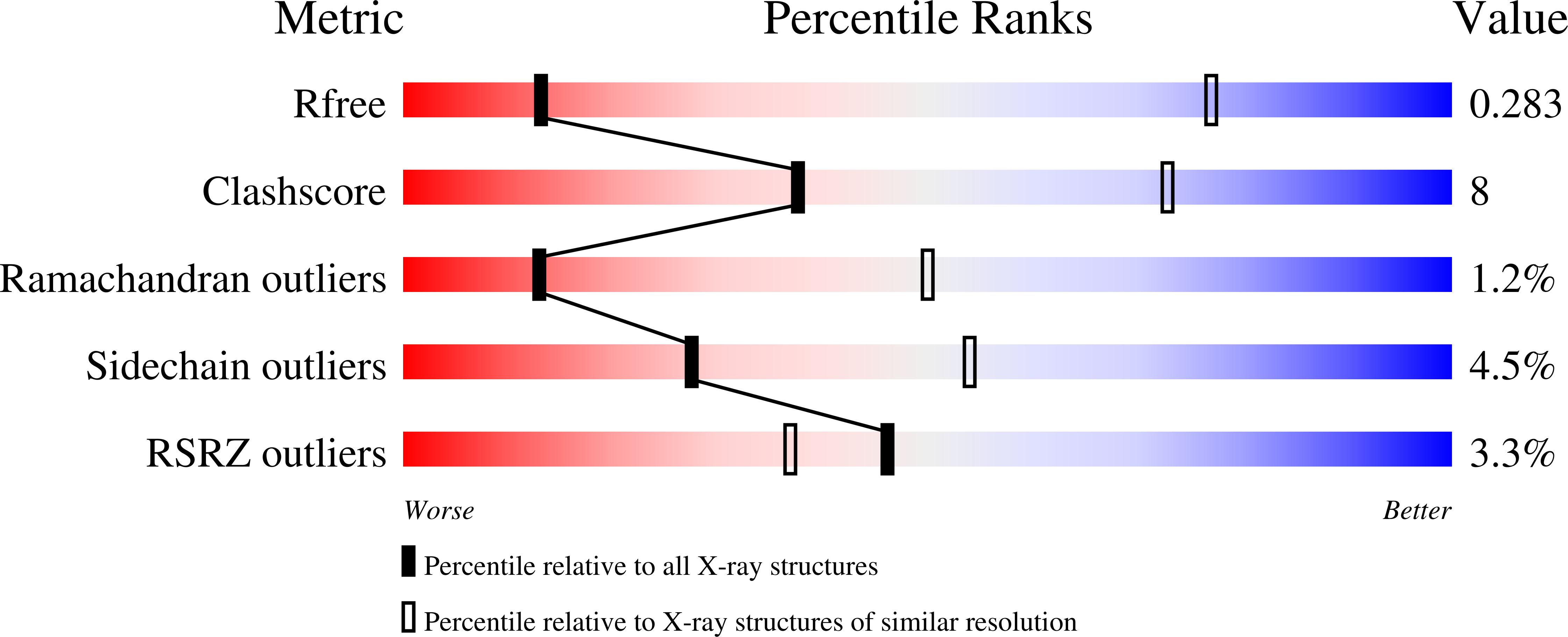 6VGG validation report