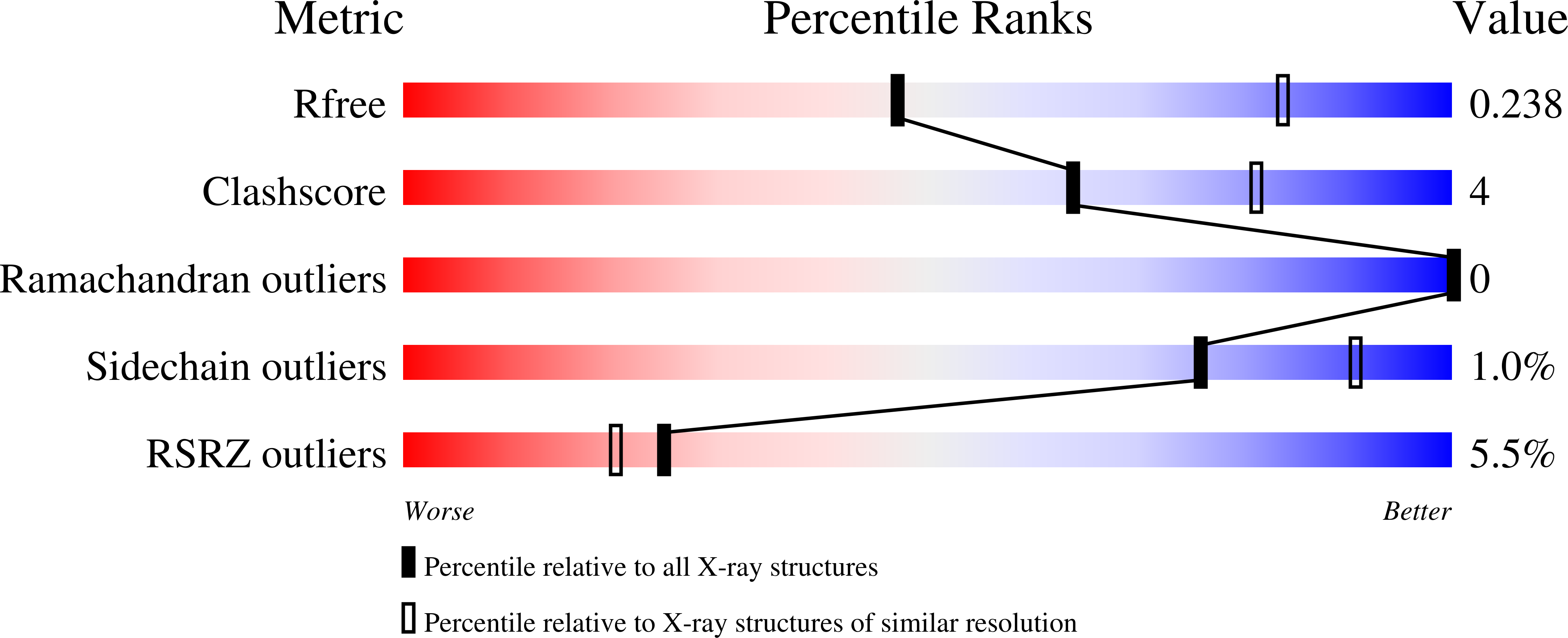 6VMC validation report