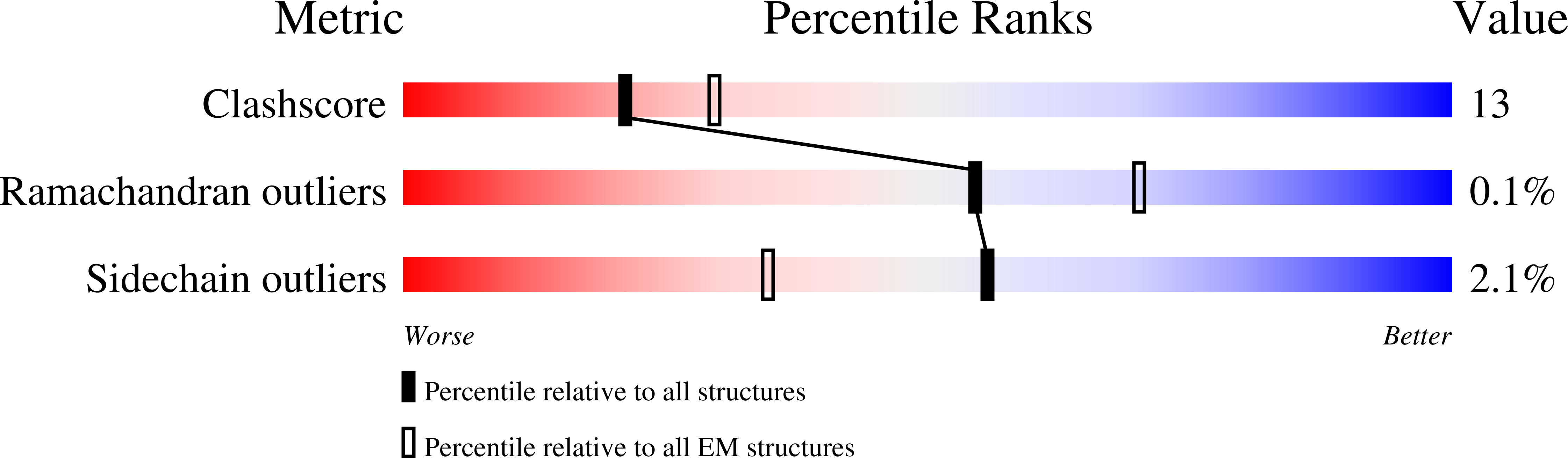 6VNW validation report