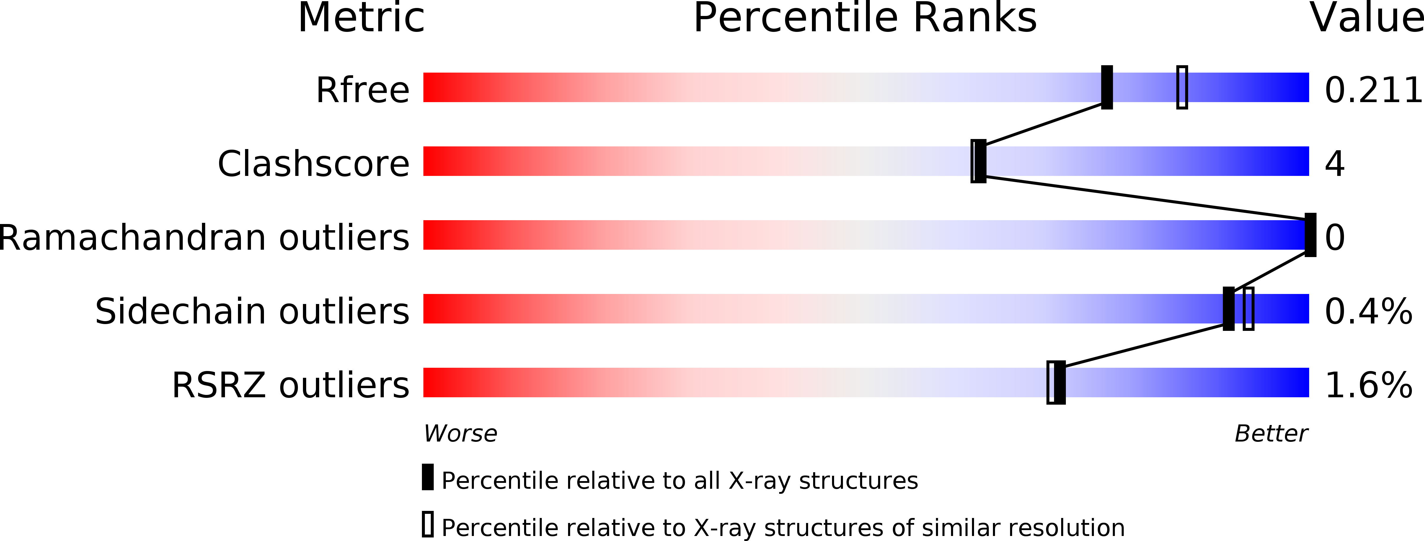 6VSF validation report