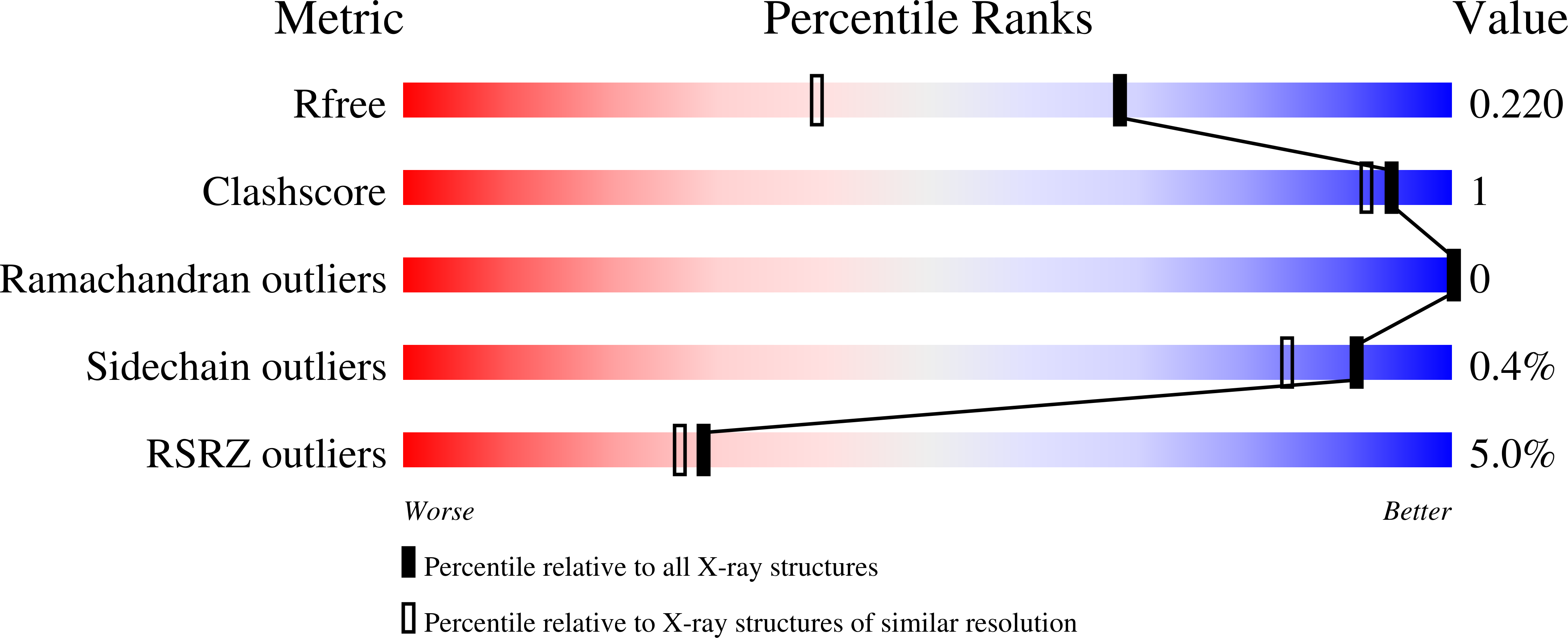 6W9M validation report