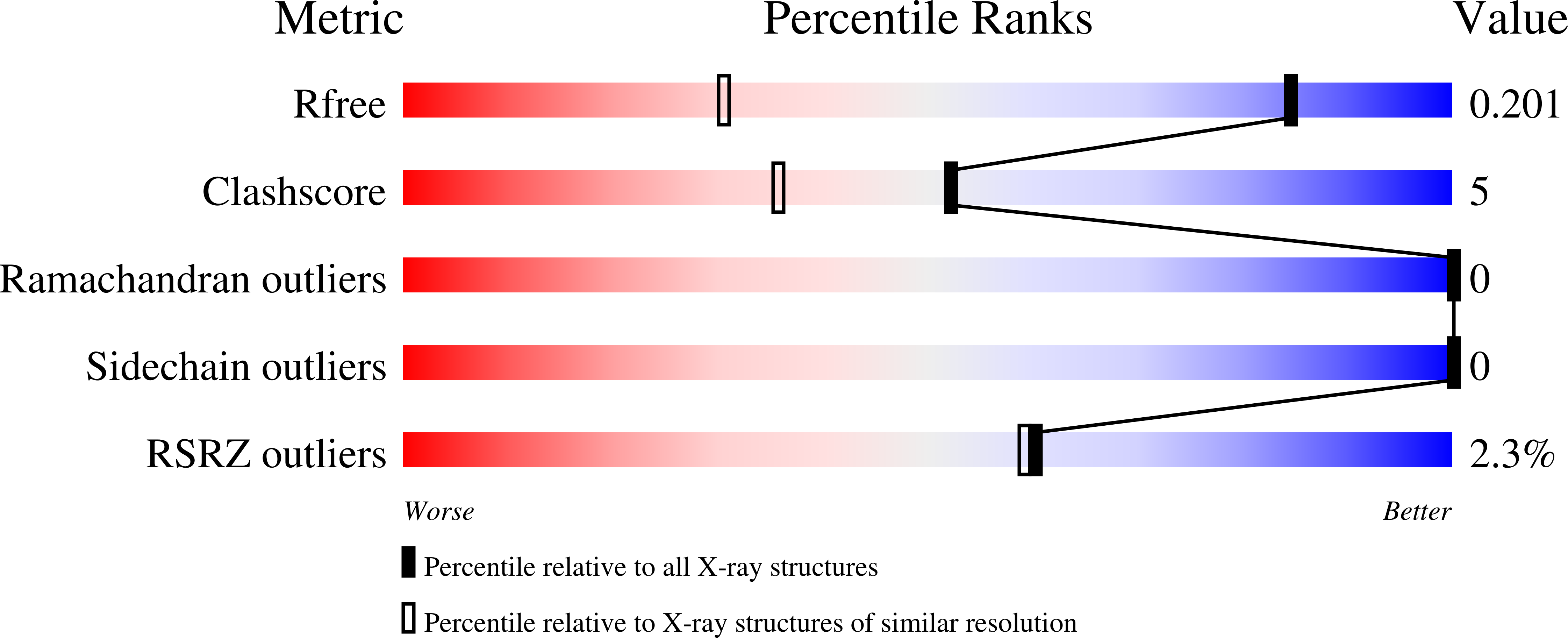 6WGO validation report