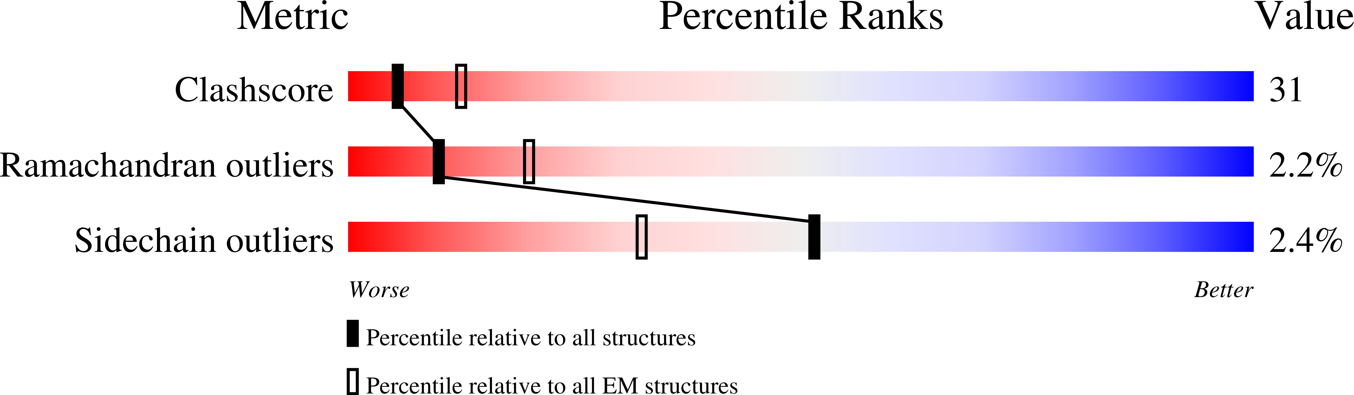 6WIK validation report