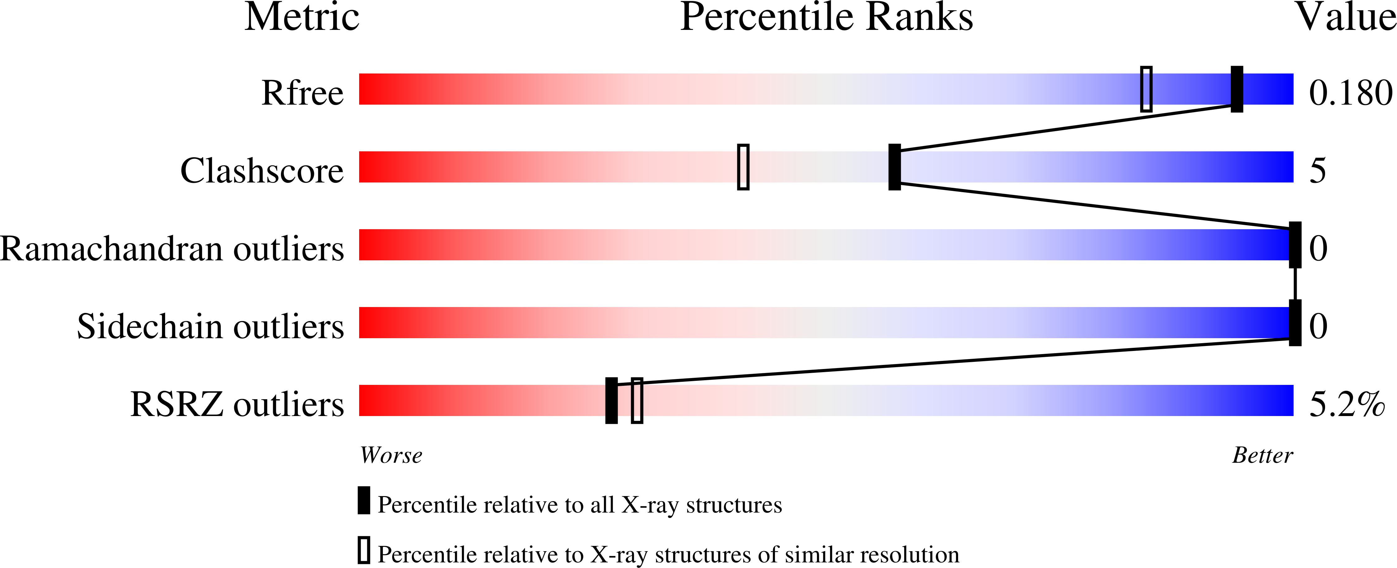 6WOI validation report
