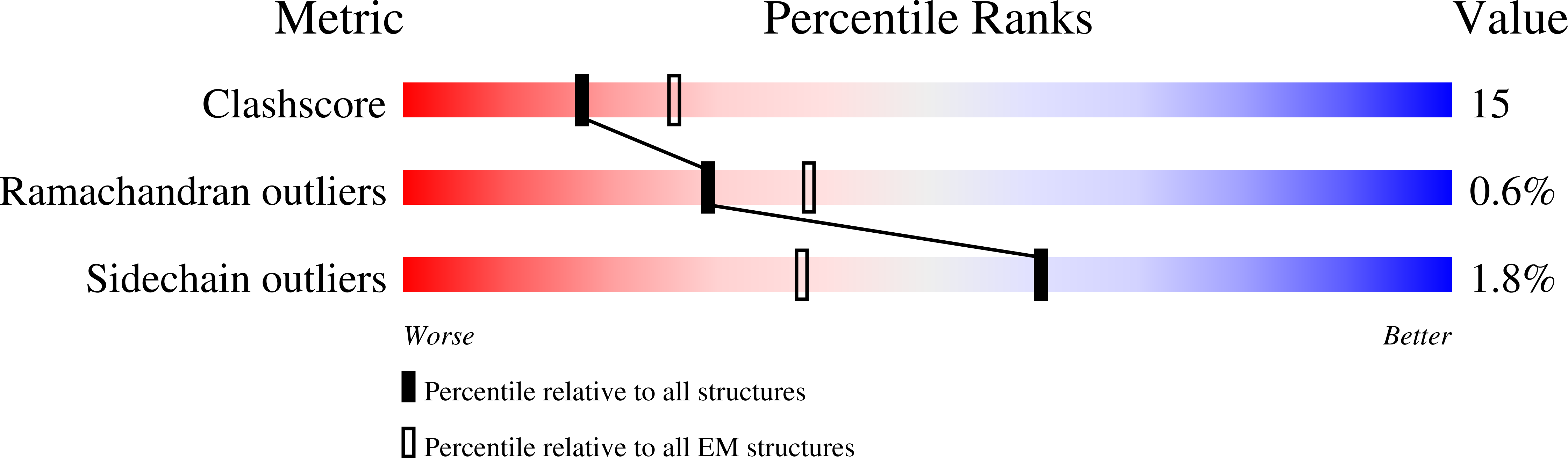 6WW5 validation report