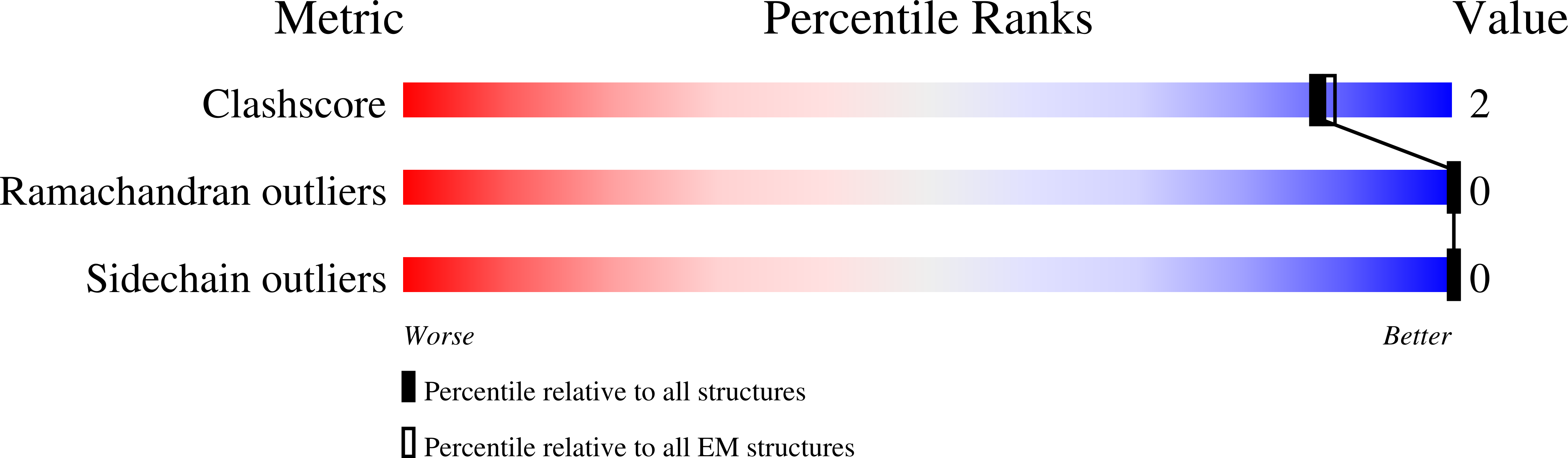 6WWZ validation report