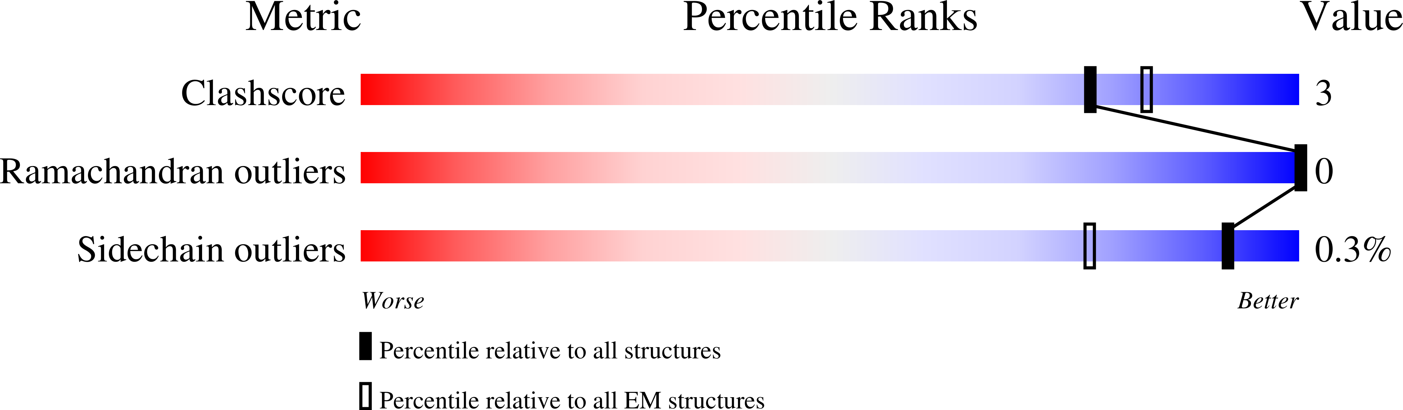 6X12 validation report
