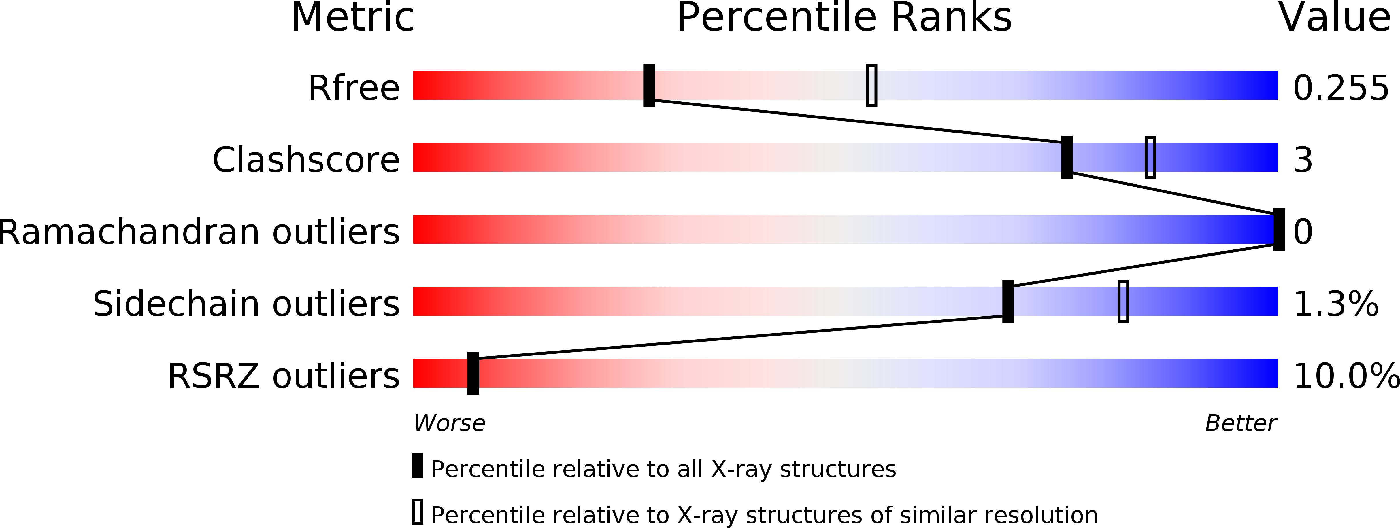 6X49 validation report