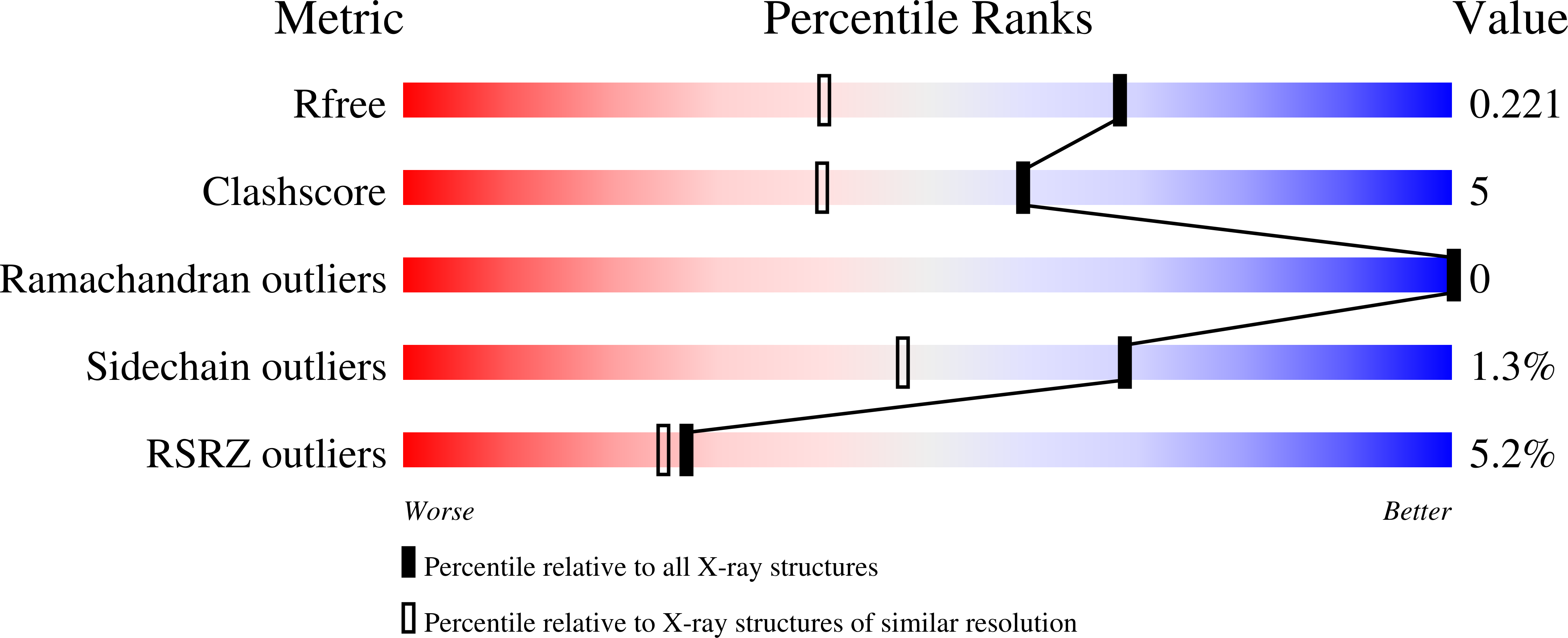 6X77 validation report