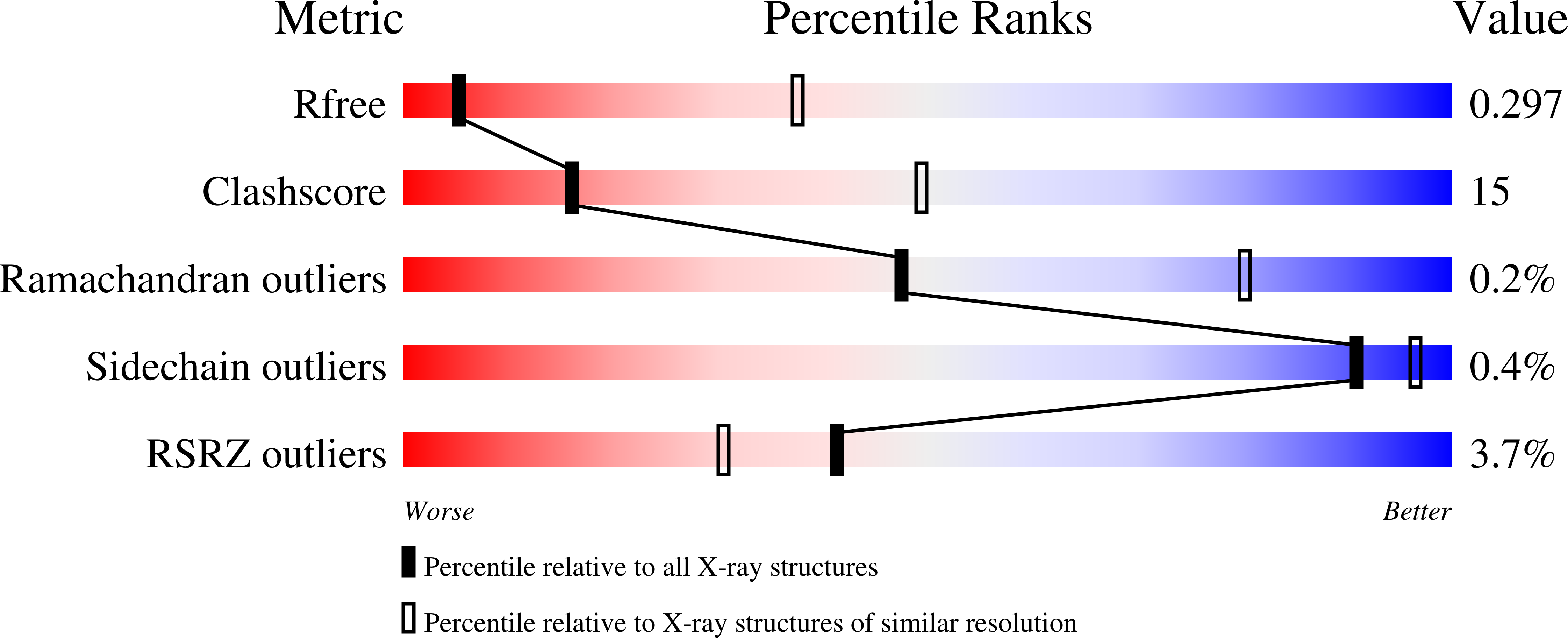 6X91 validation report