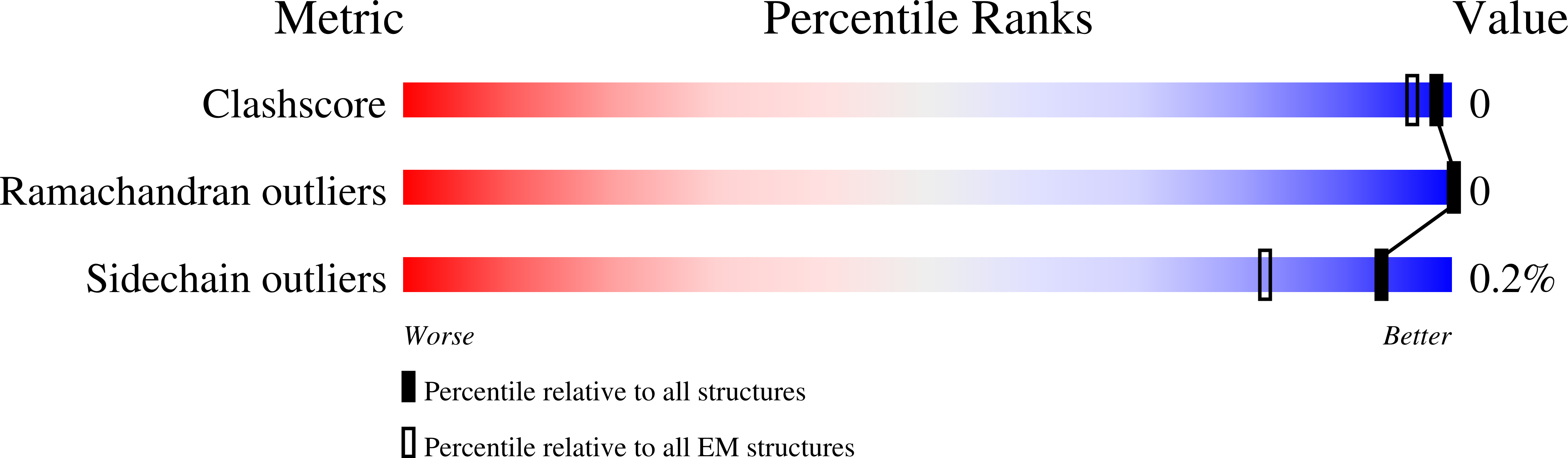 6X97 validation report