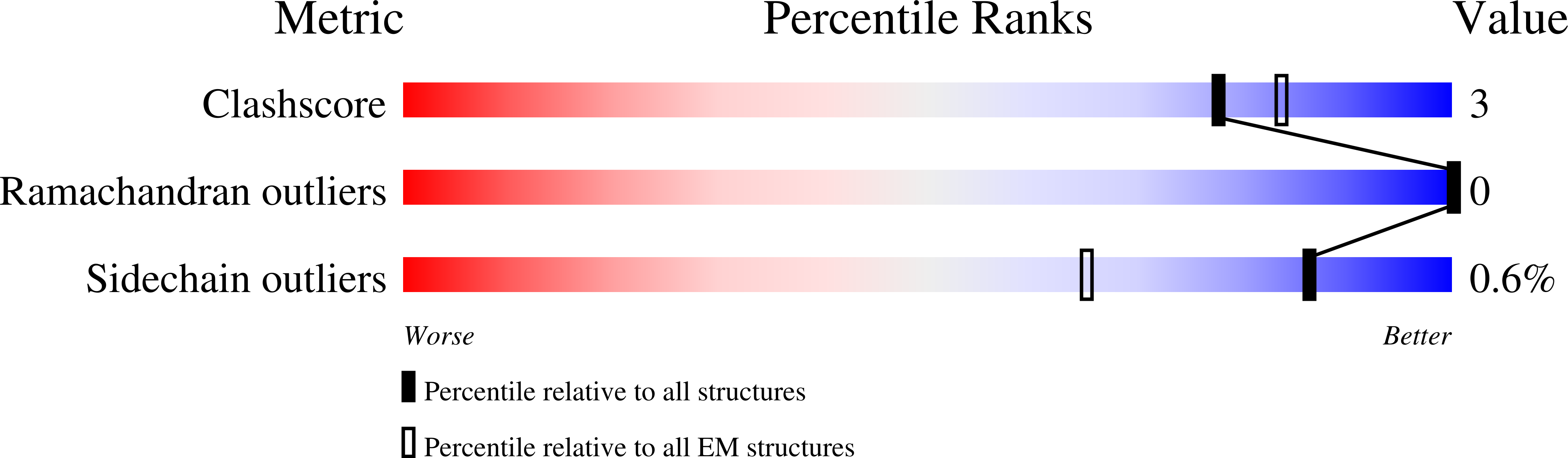6XIW validation report