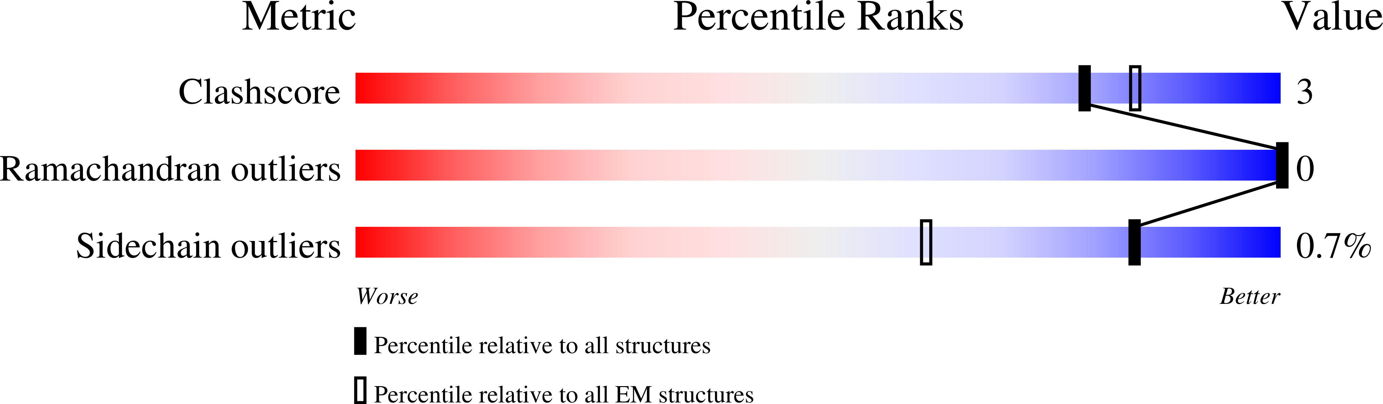 6XJH validation report