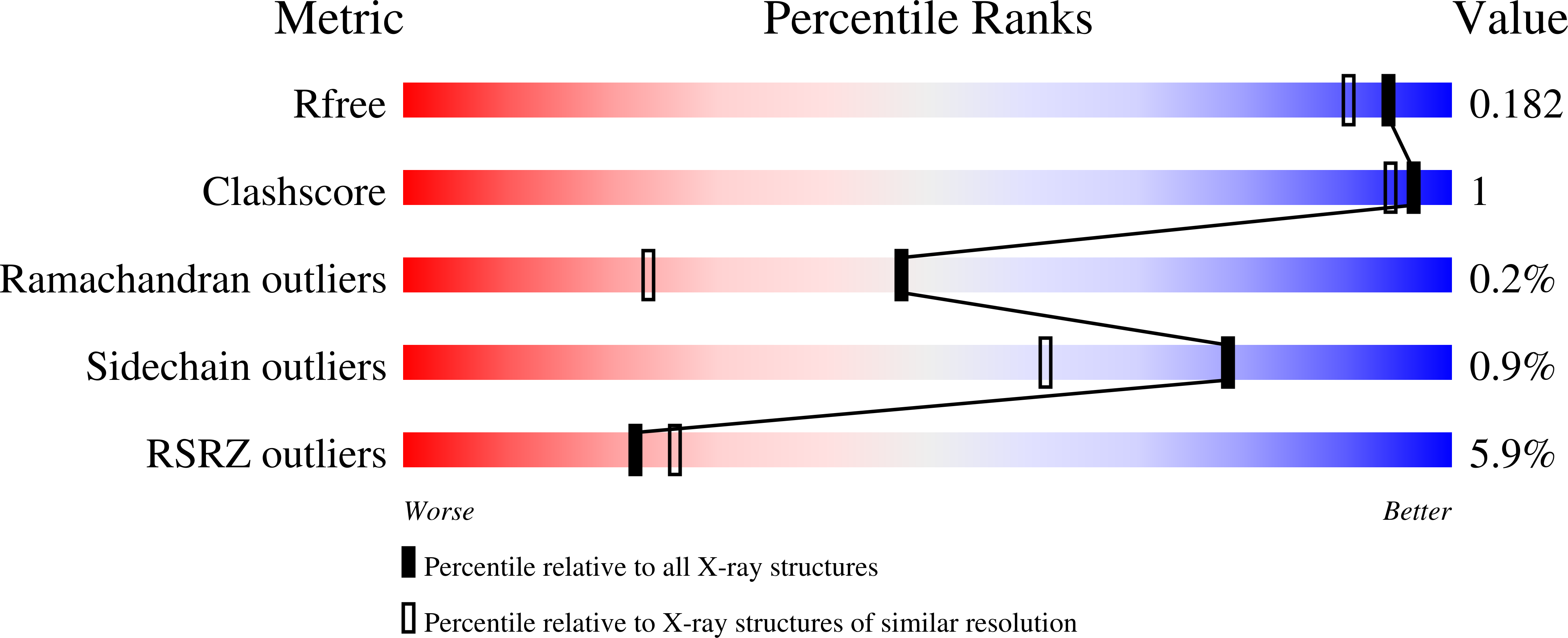 6XKG validation report