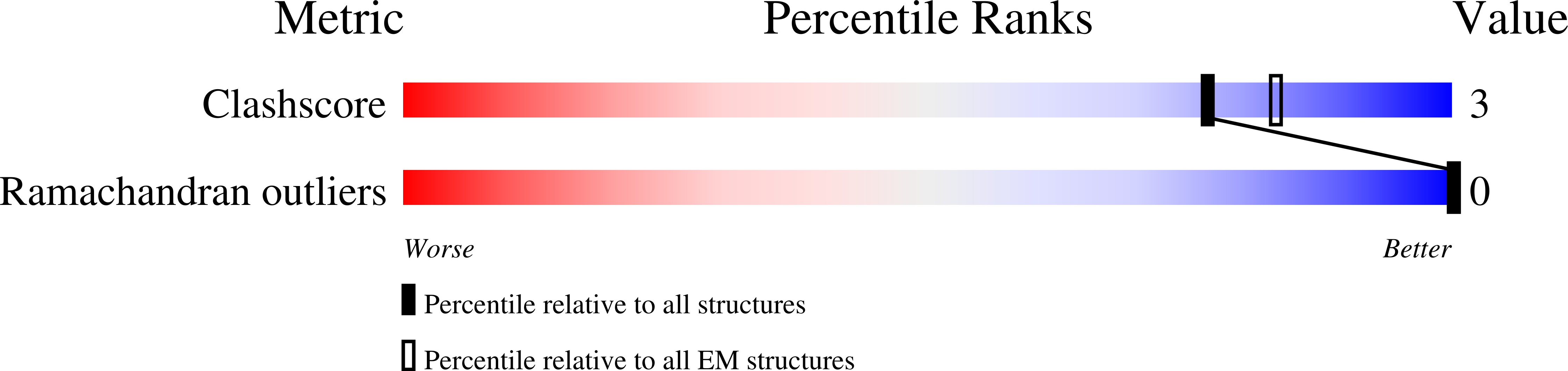 6XTB validation report