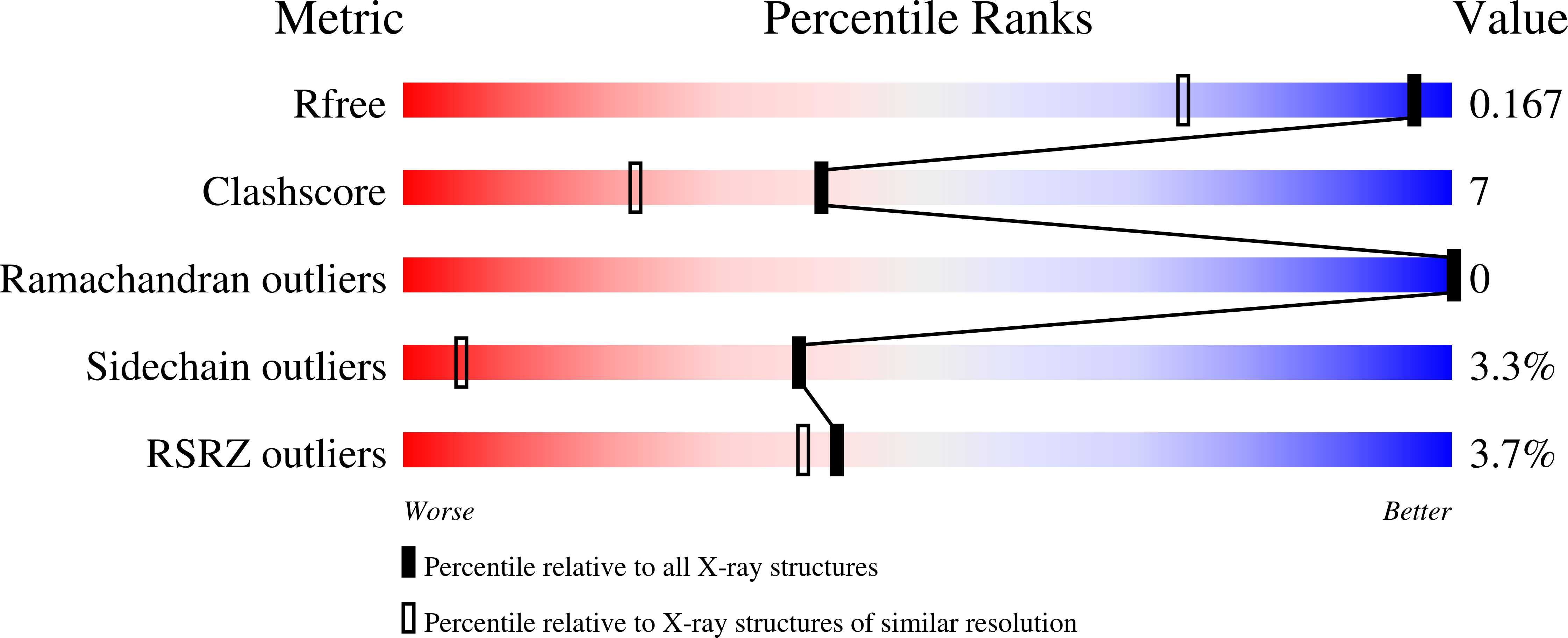 6XTD validation report