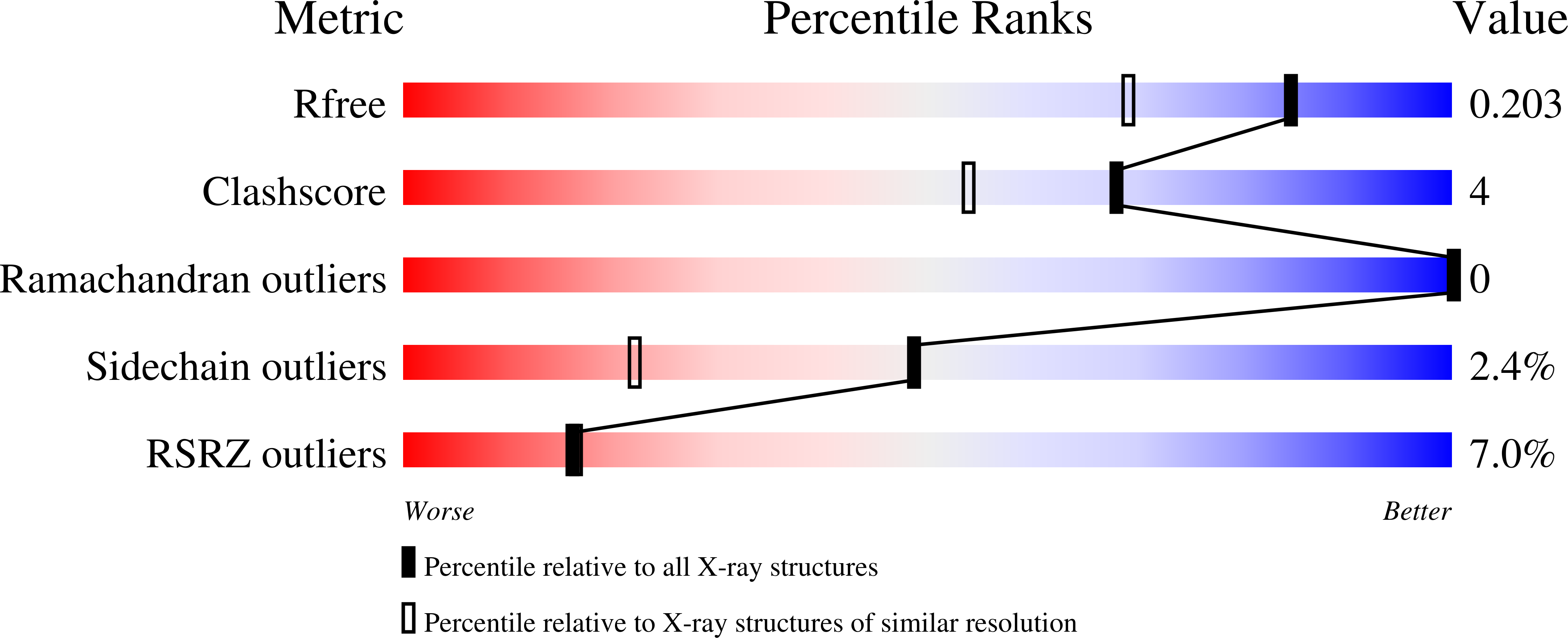 6XUU validation report
