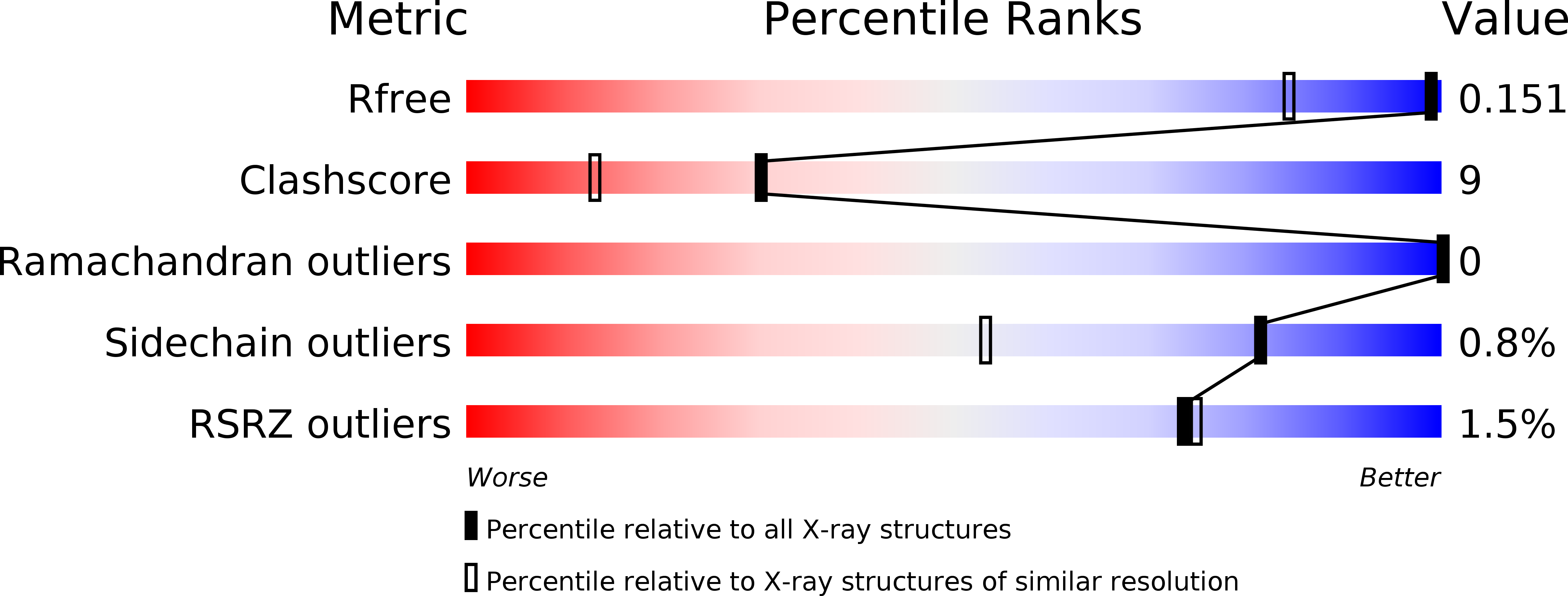 6XWK validation report