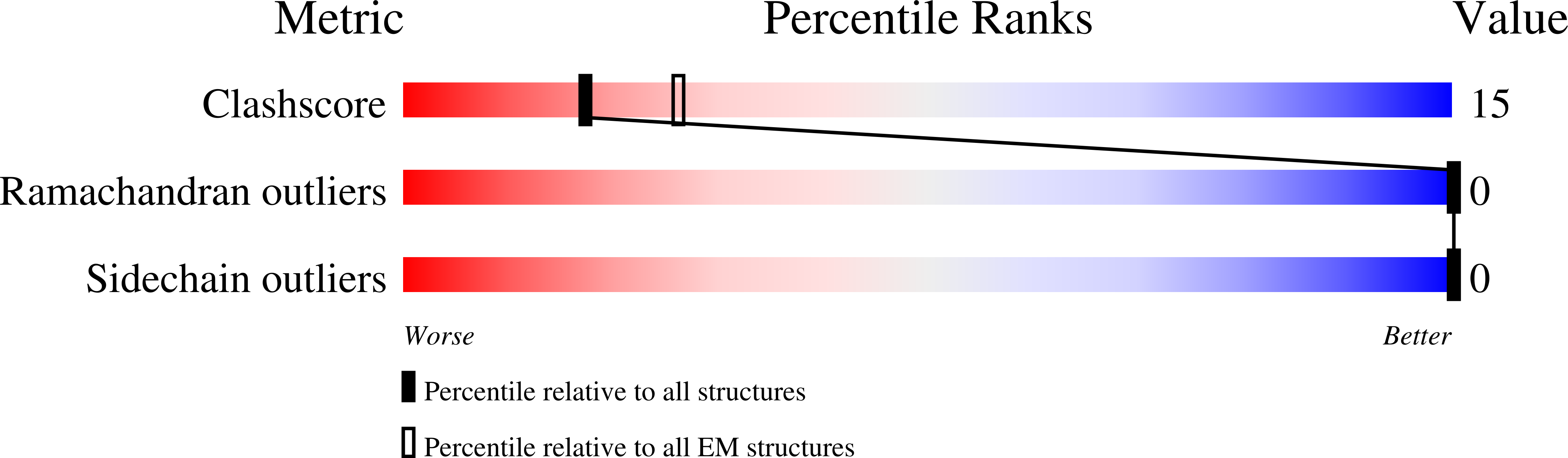 6Y1A validation report