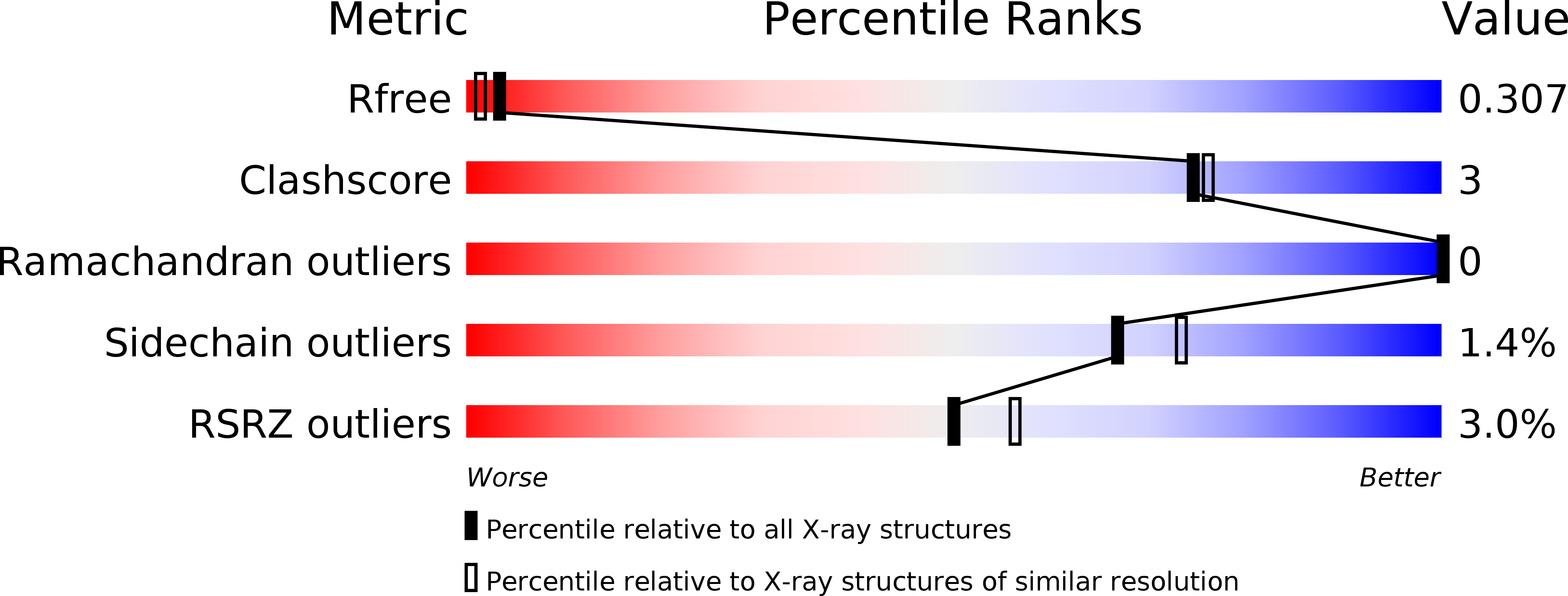 6Y6V validation report