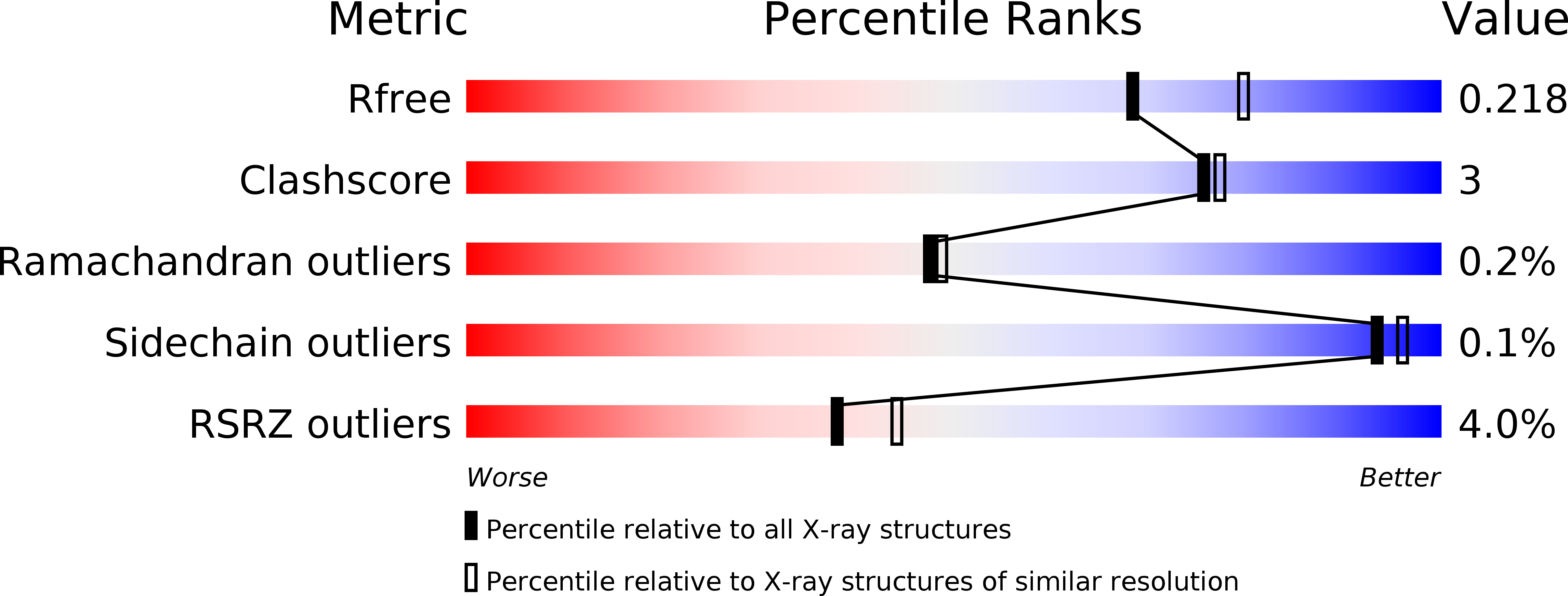 6Y88 validation report