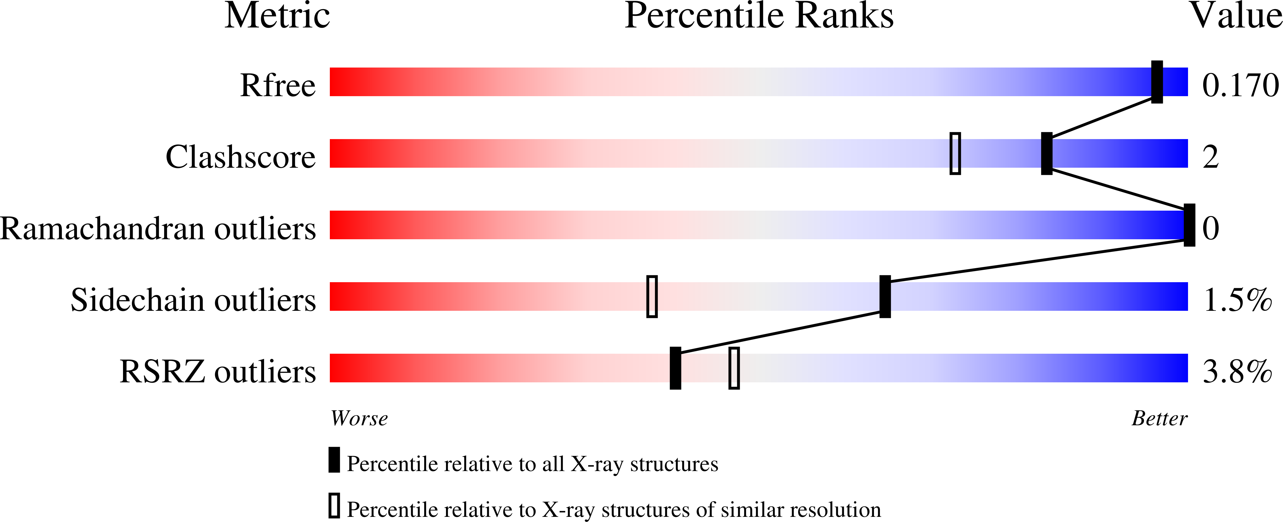 6YJB validation report