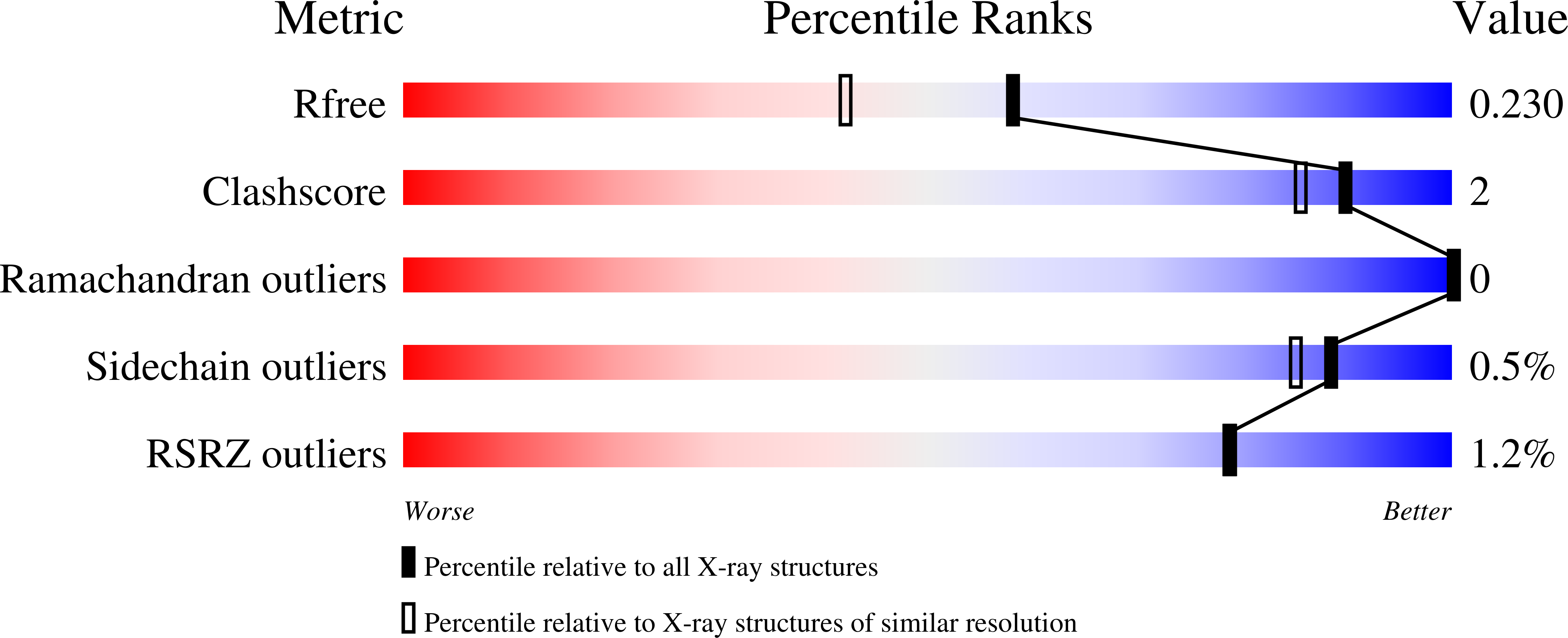 6YOH validation report