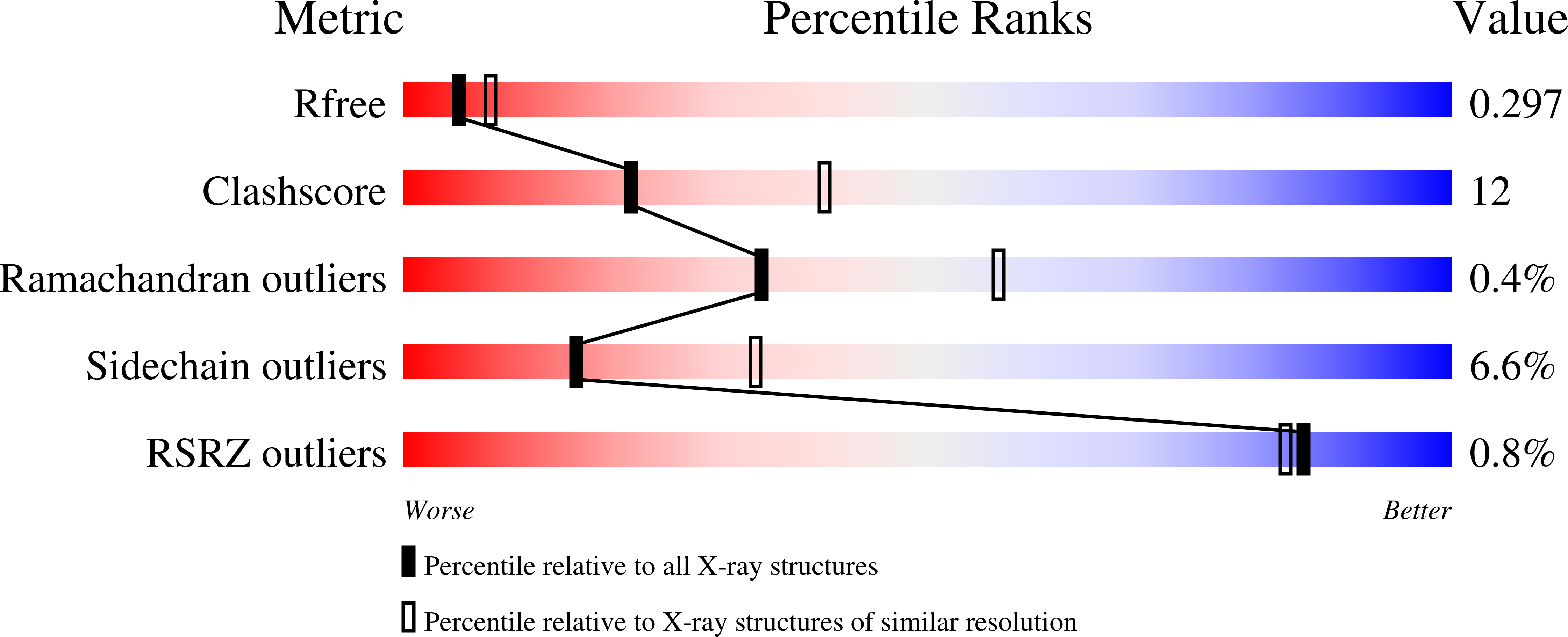 6YON validation report