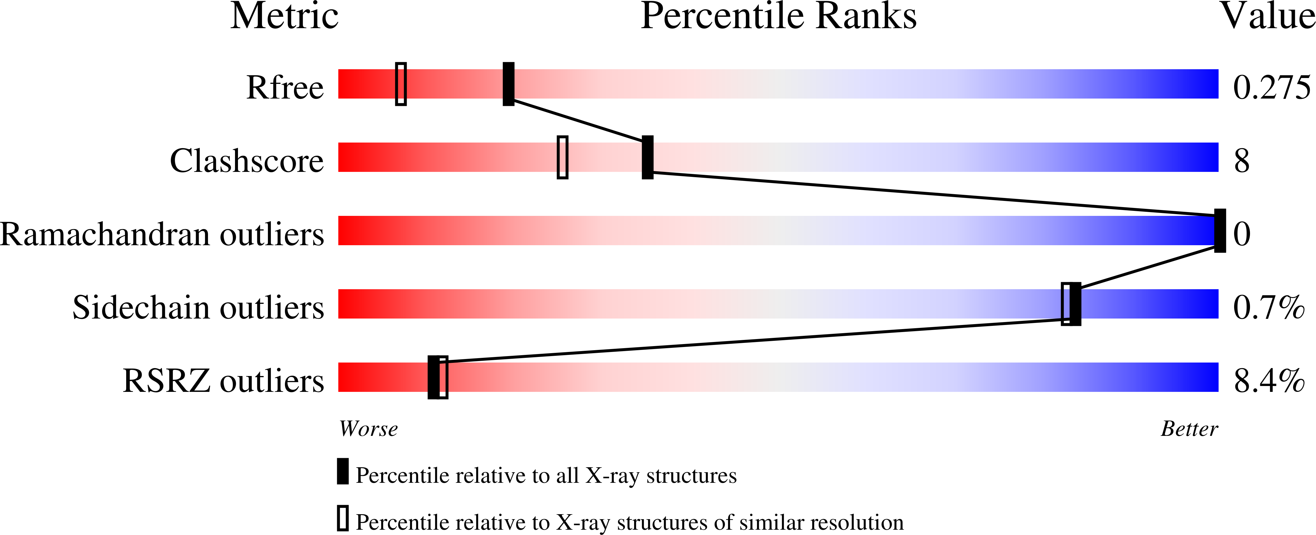 6YQY validation report