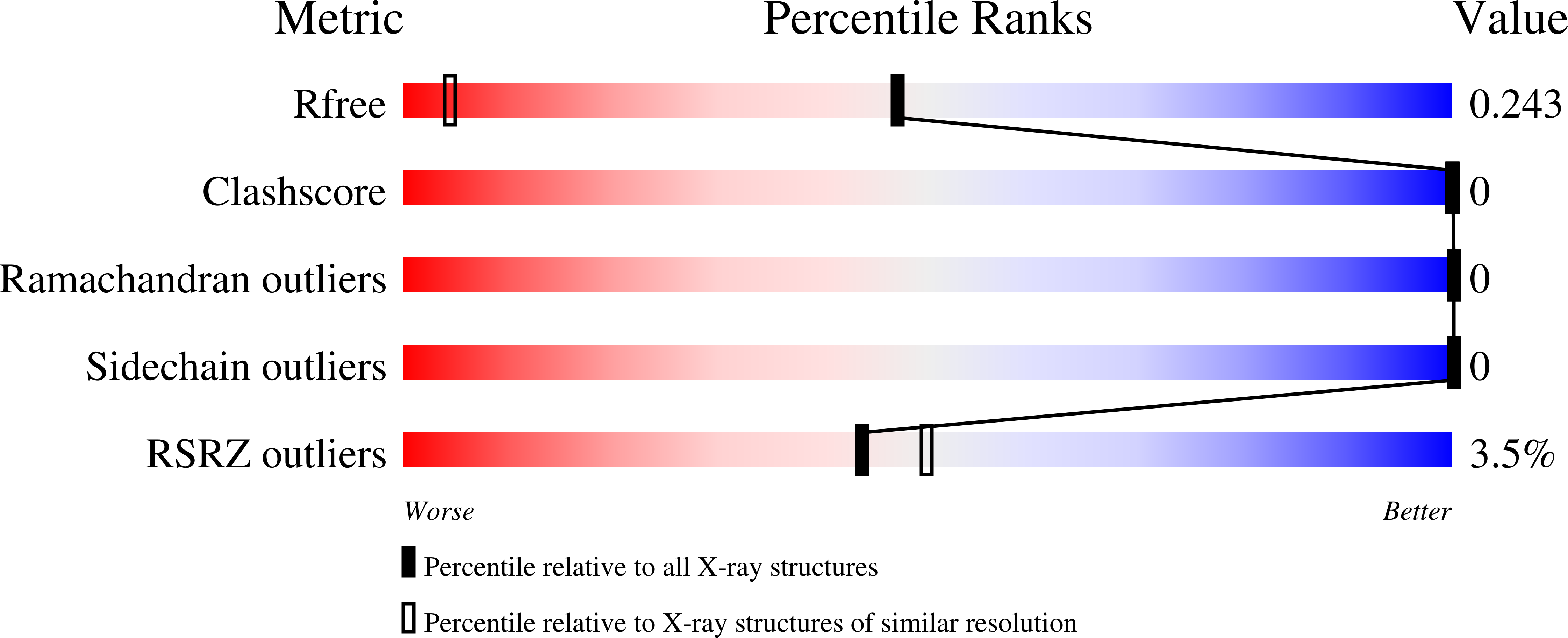 6Z2T validation report