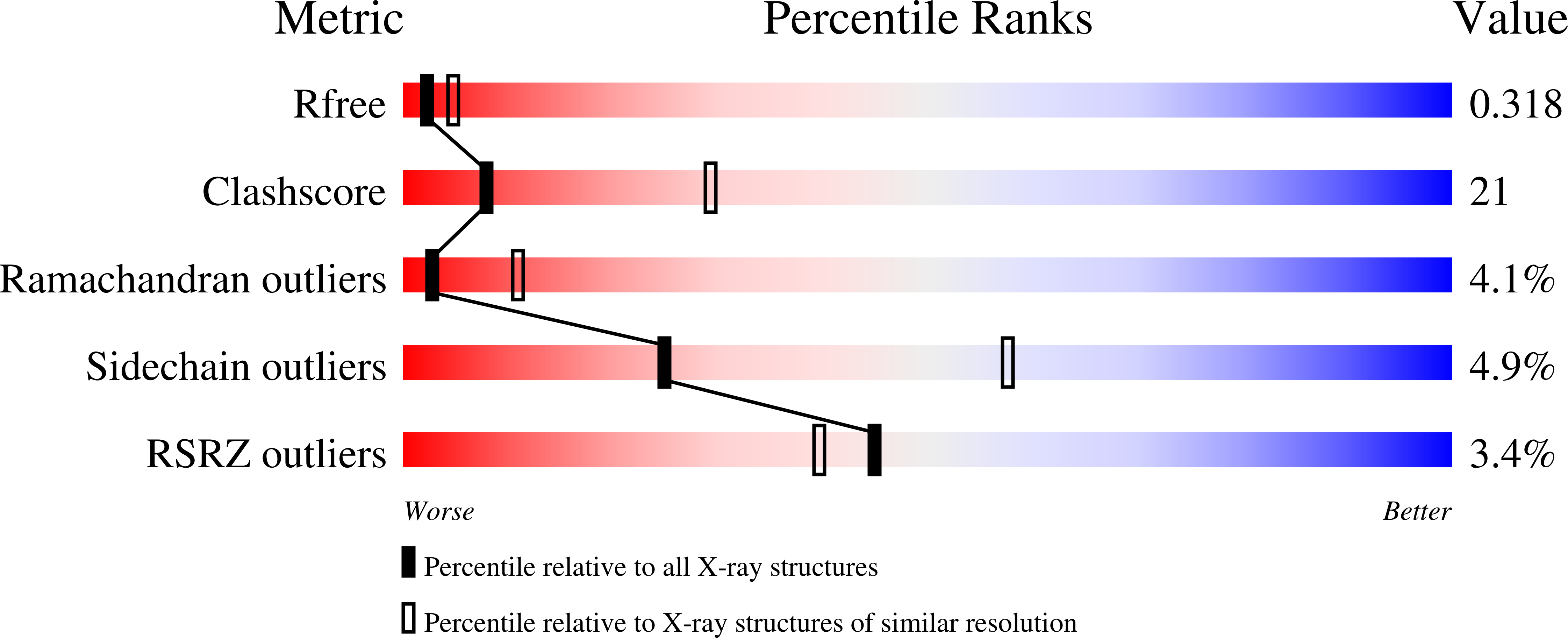 6Z38 validation report