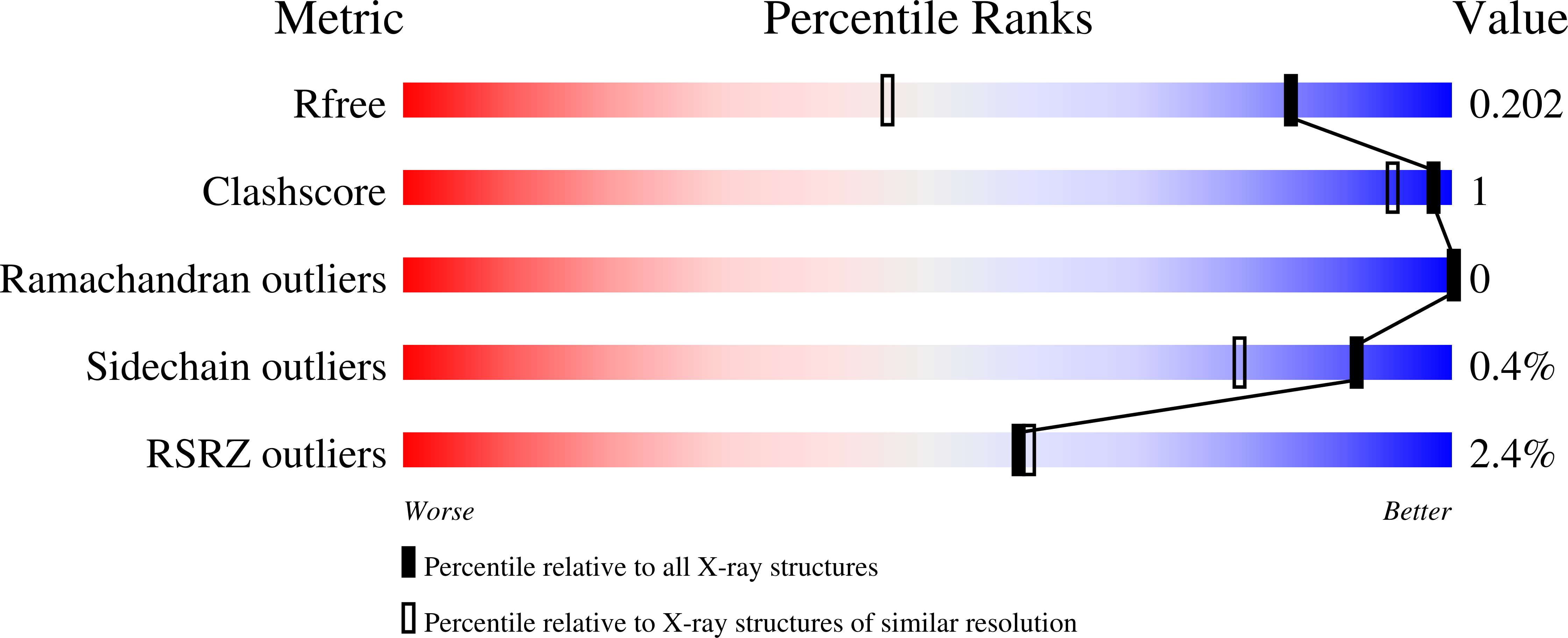 6ZAH validation report