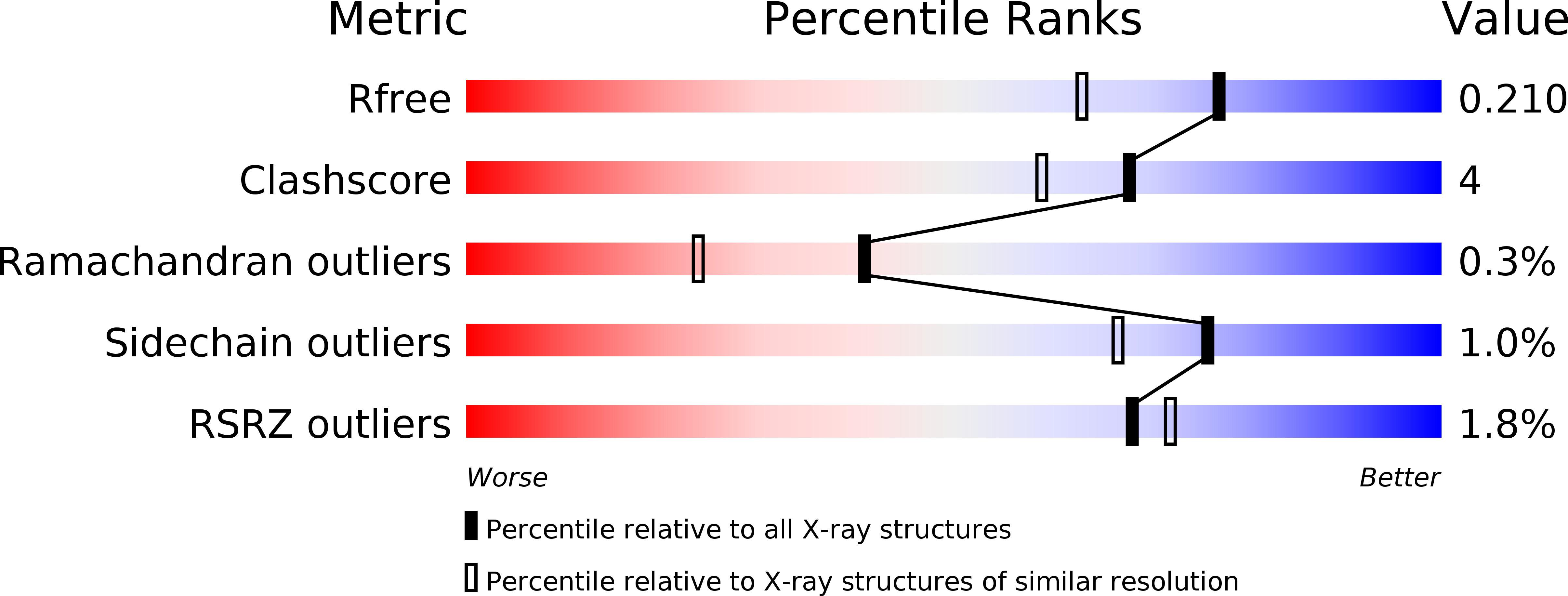 6ZLN validation report