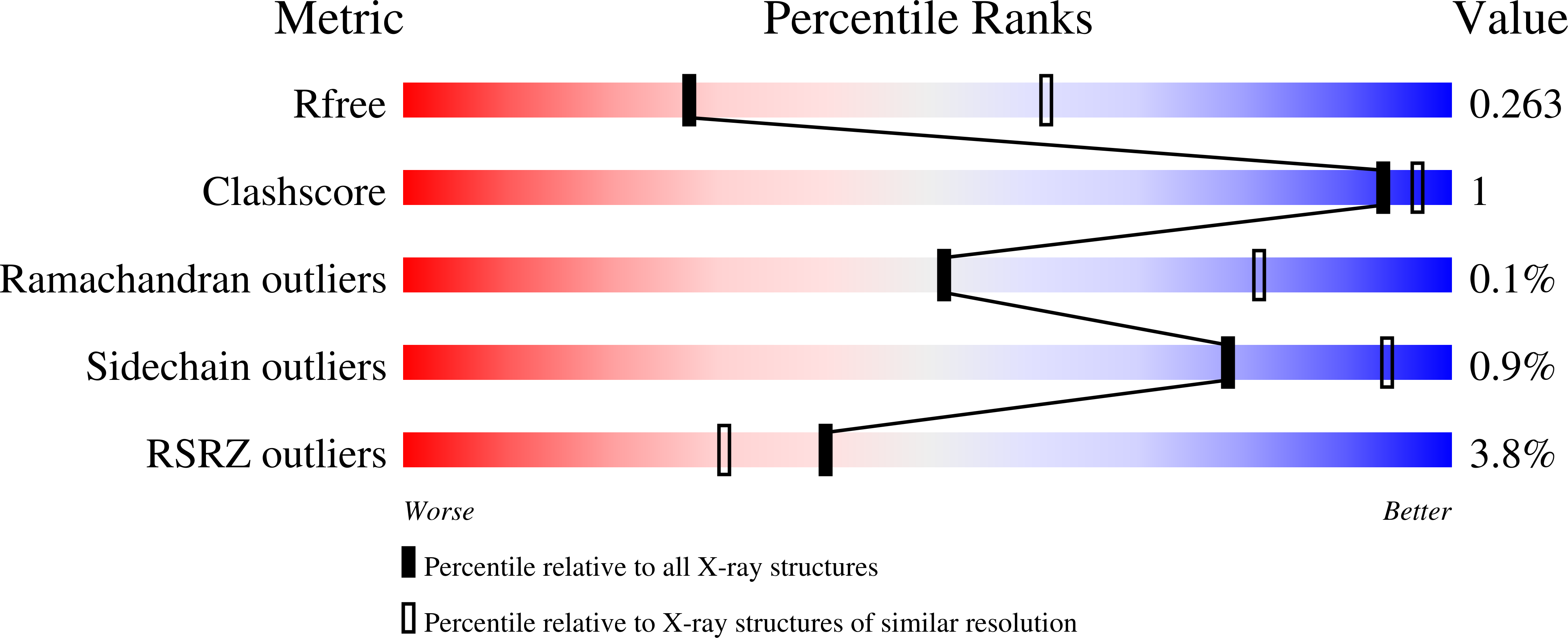 6ZOB validation report