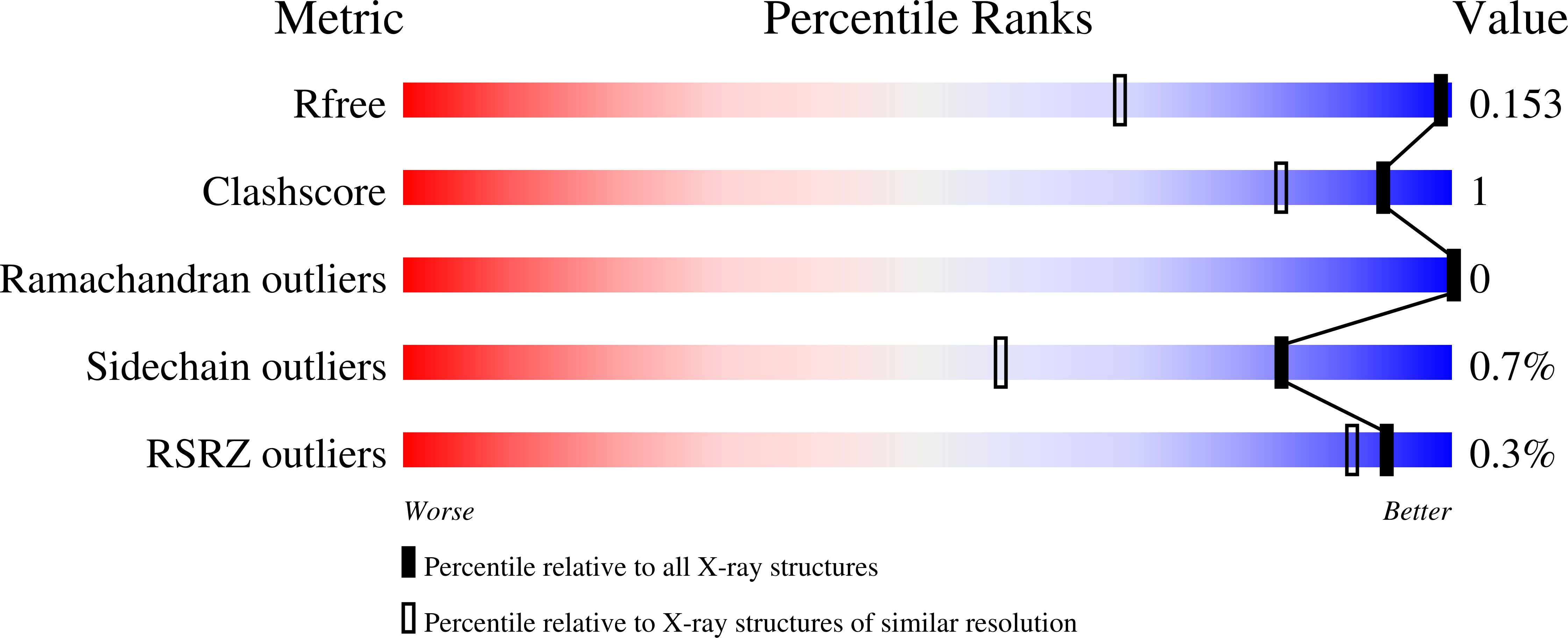 6ZWF validation report