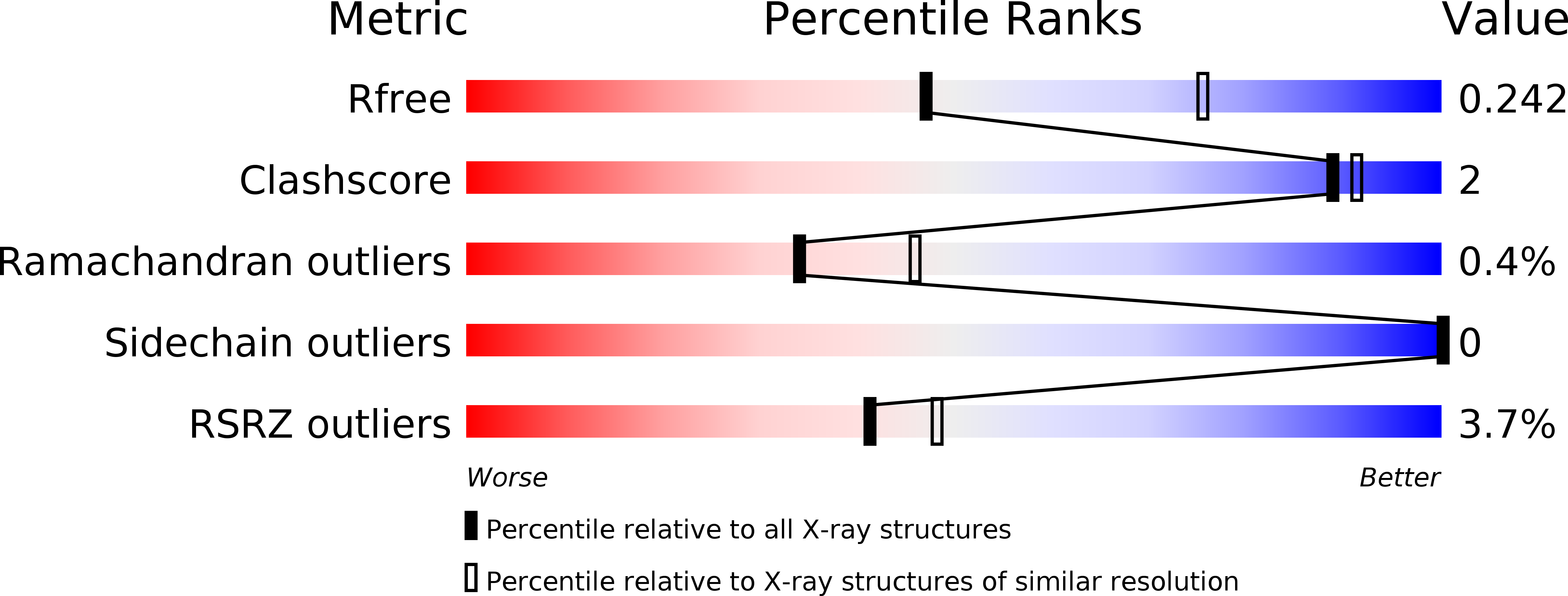6ZYK validation report