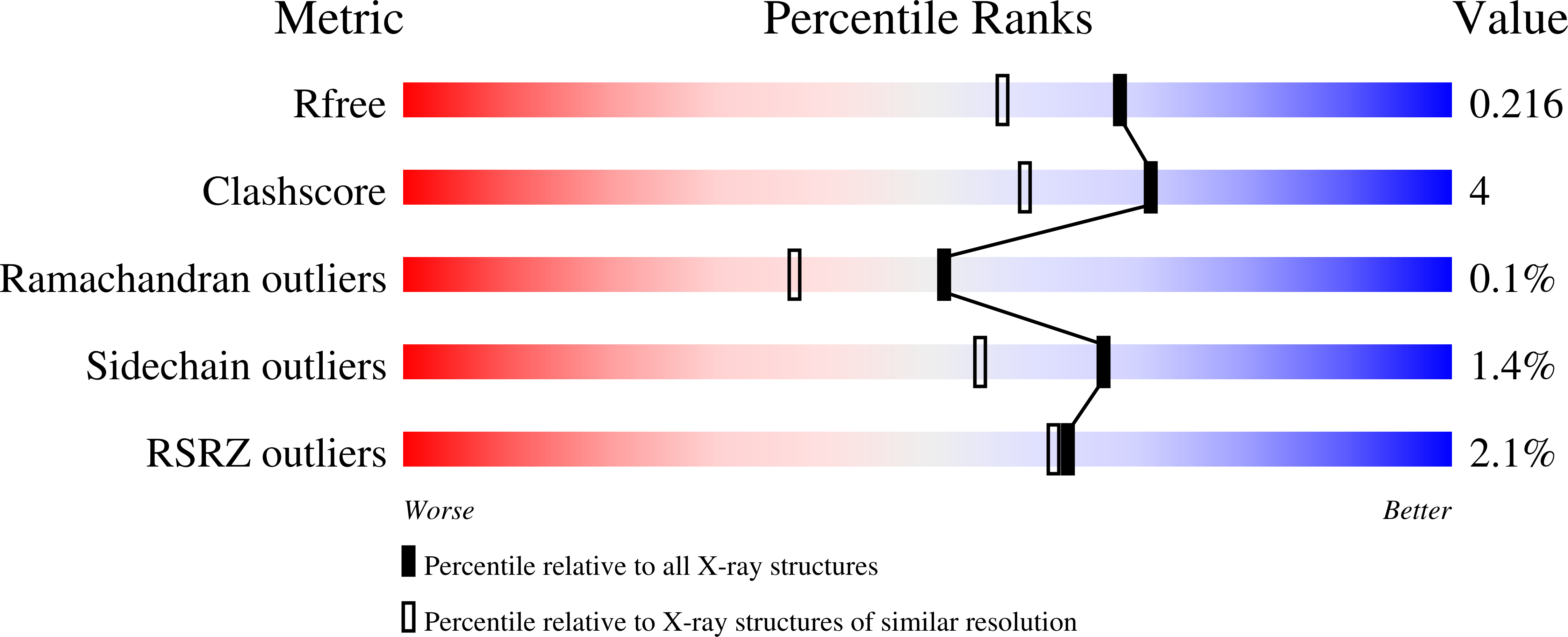 7ABE validation report